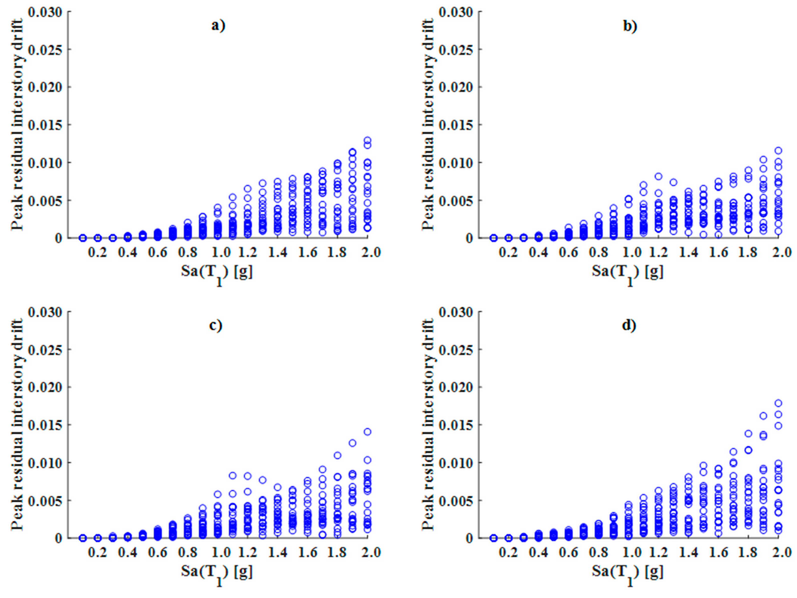 Buildings 14 00118 g023