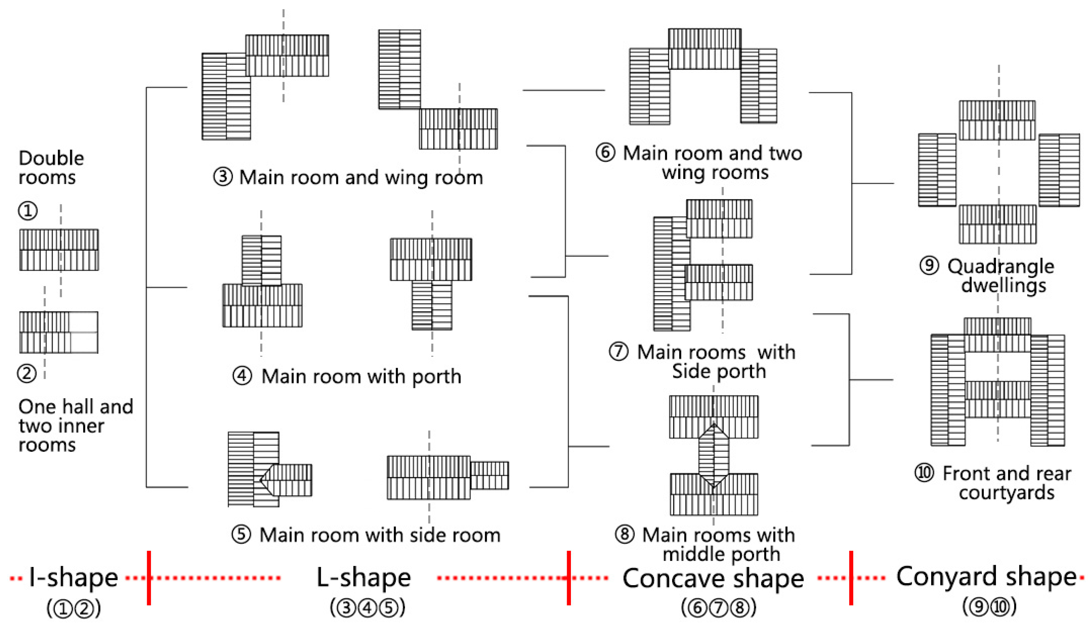 Buildings 14 00128 g003