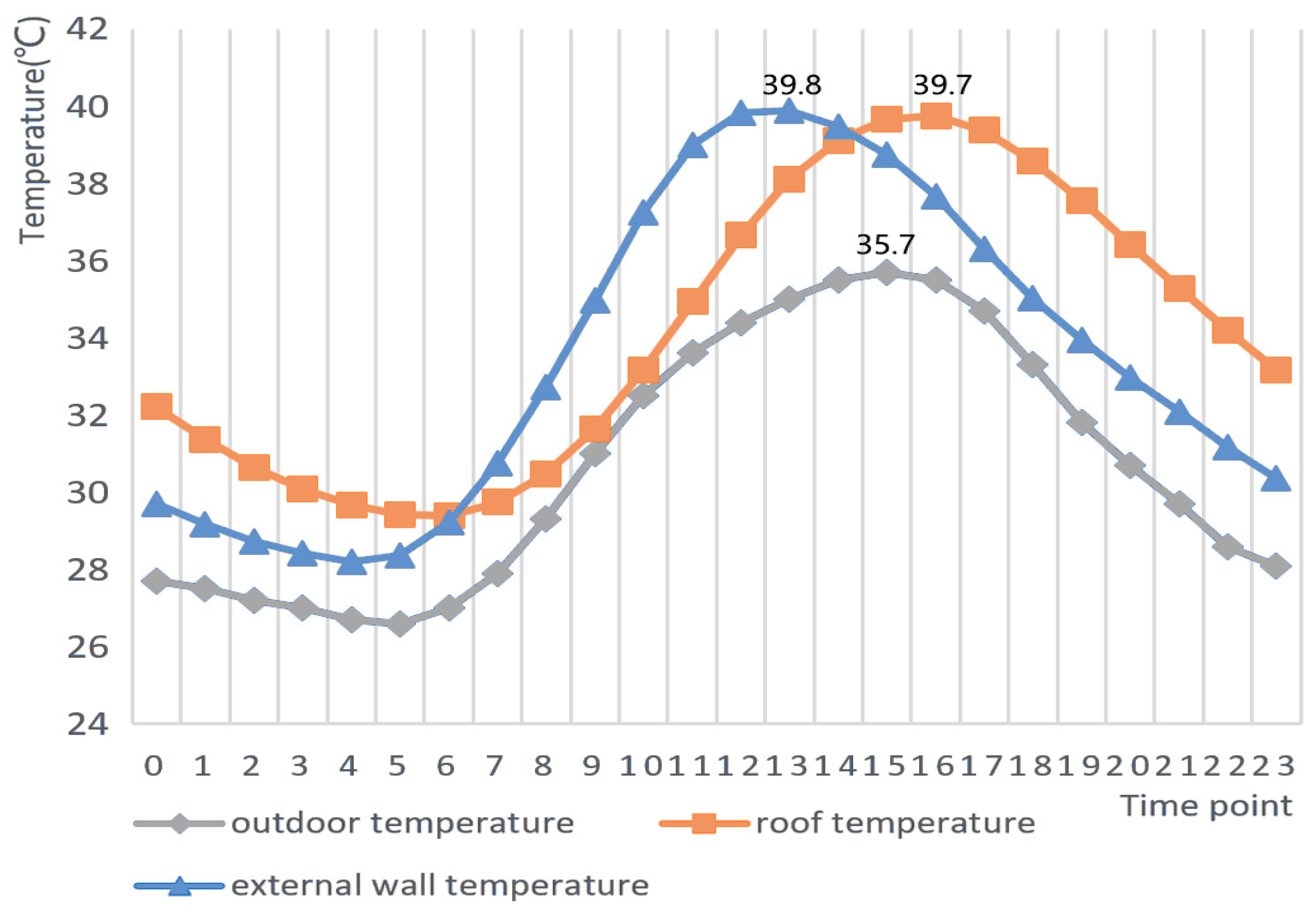 Buildings 14 00128 g006