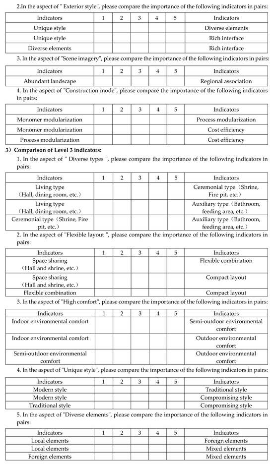 Buildings 14 00128 g0a1b