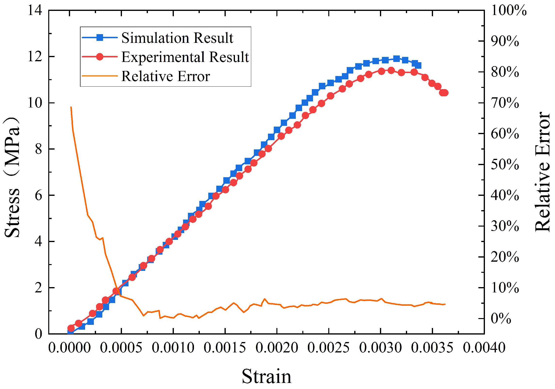 Buildings 14 00129 g007