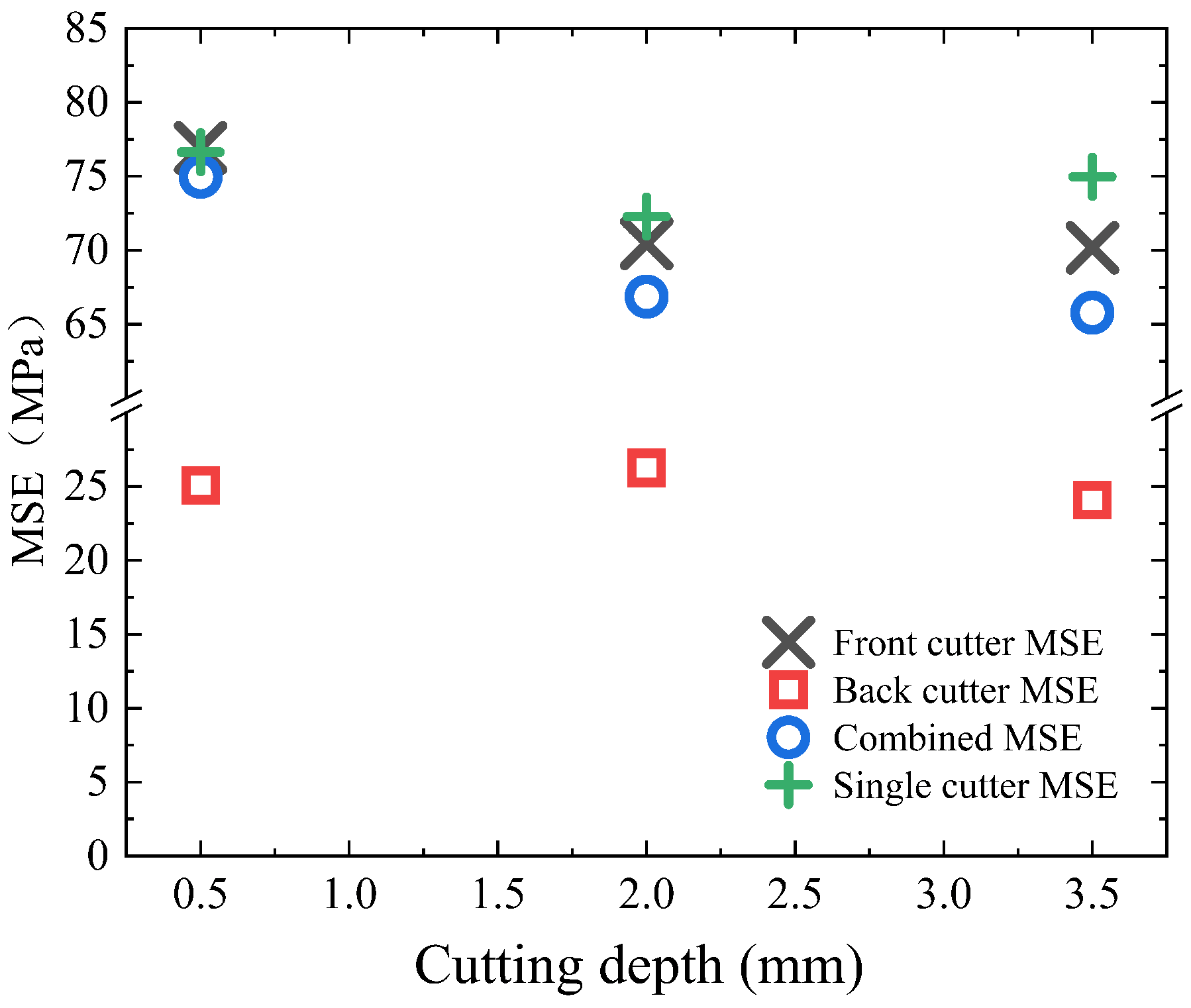 Buildings 14 00129 g008