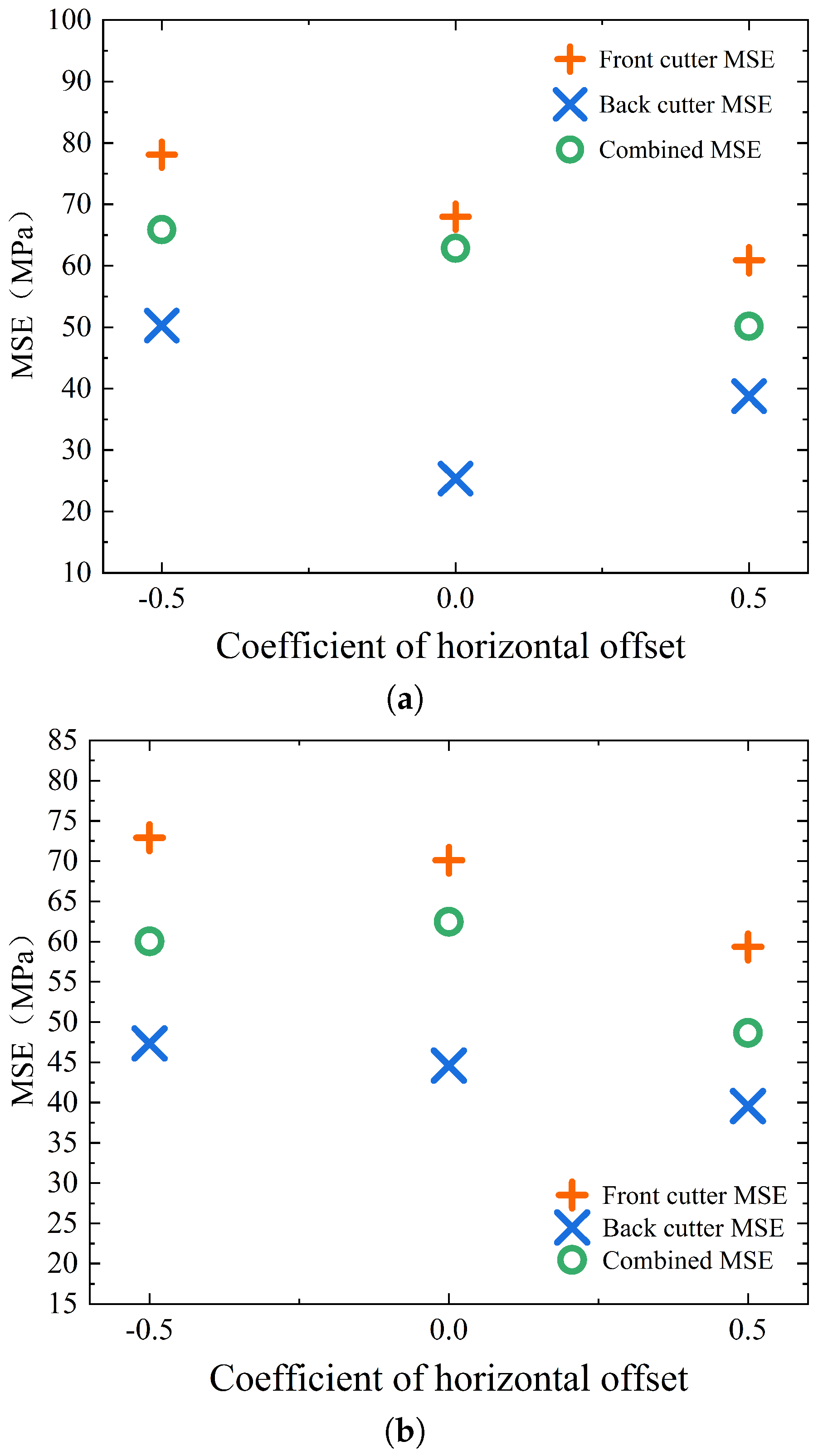 Buildings 14 00129 g013a