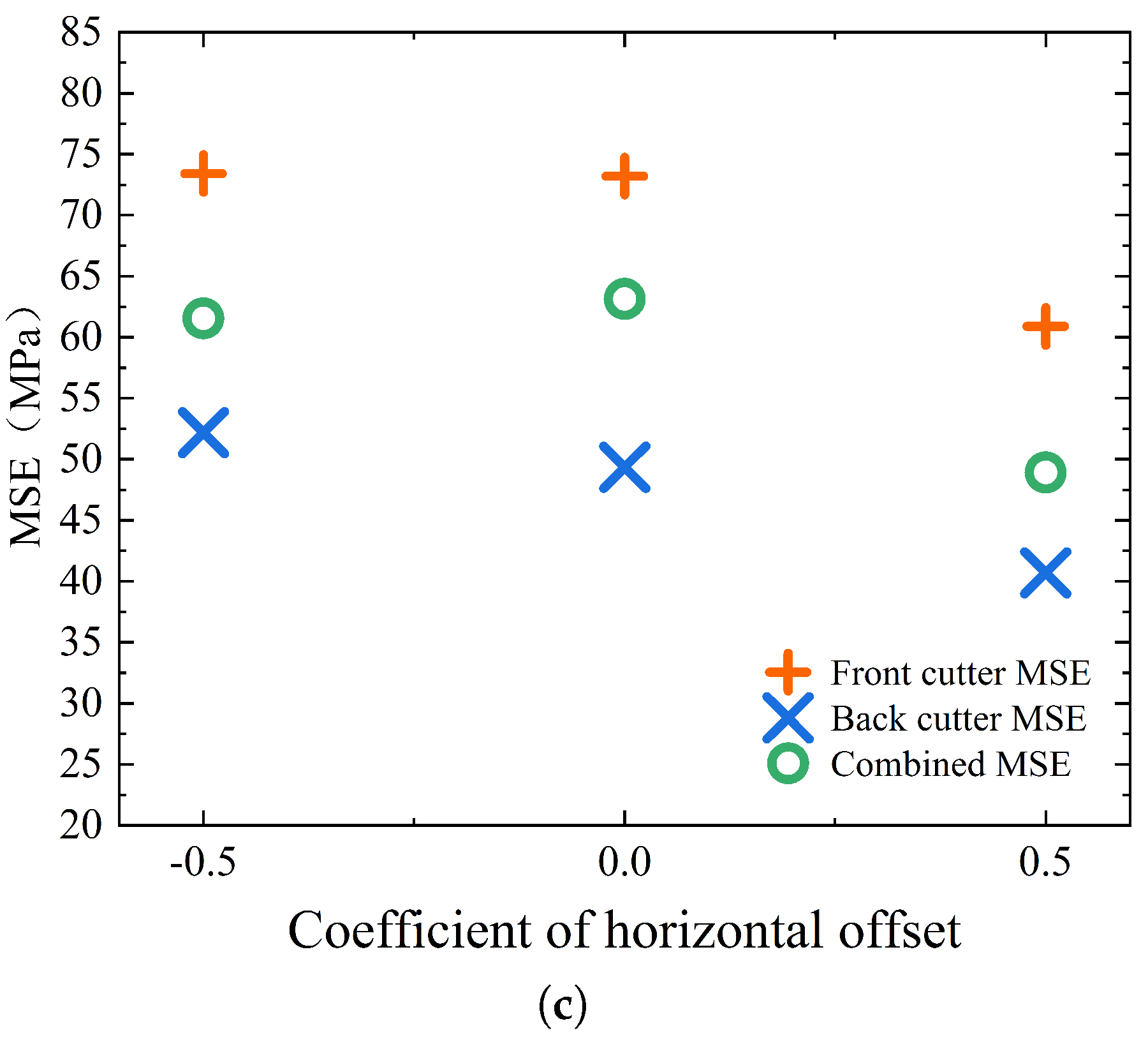 Buildings 14 00129 g013b