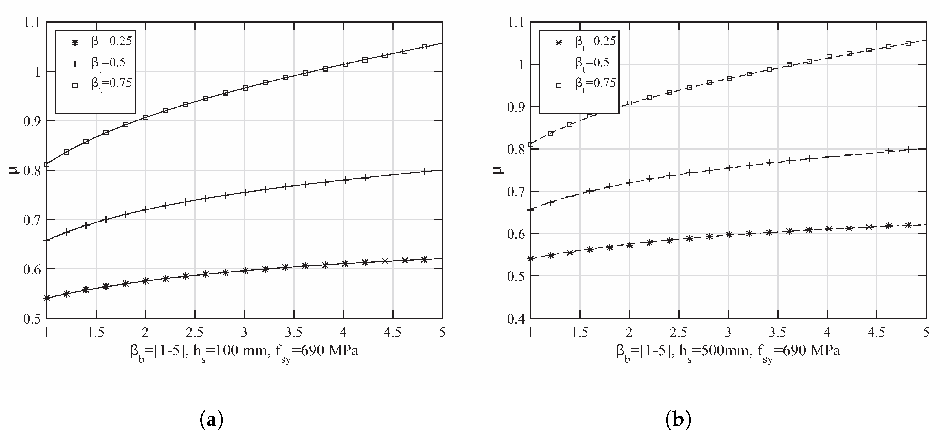 Buildings 14 00131 g003