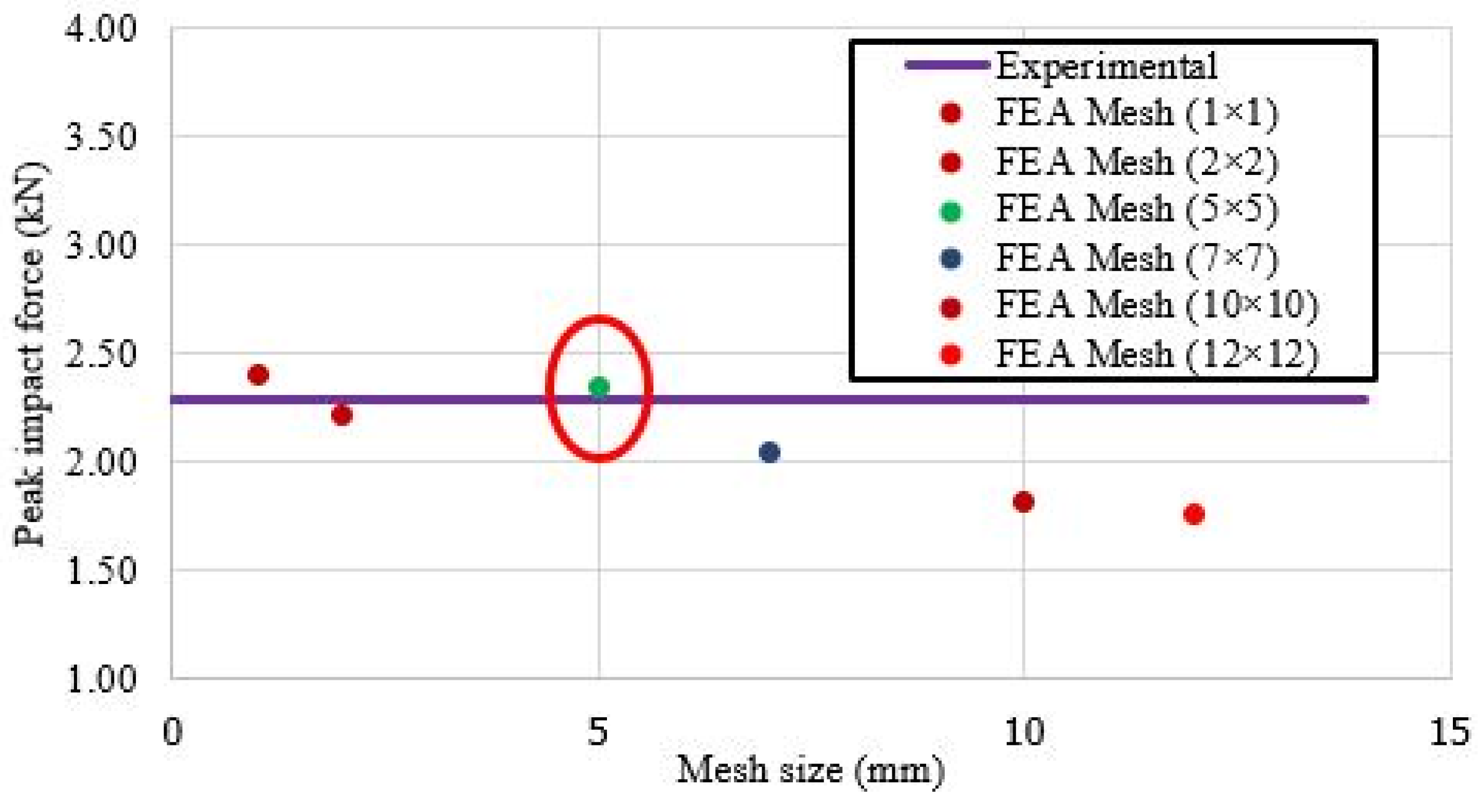 Buildings 14 00135 g003