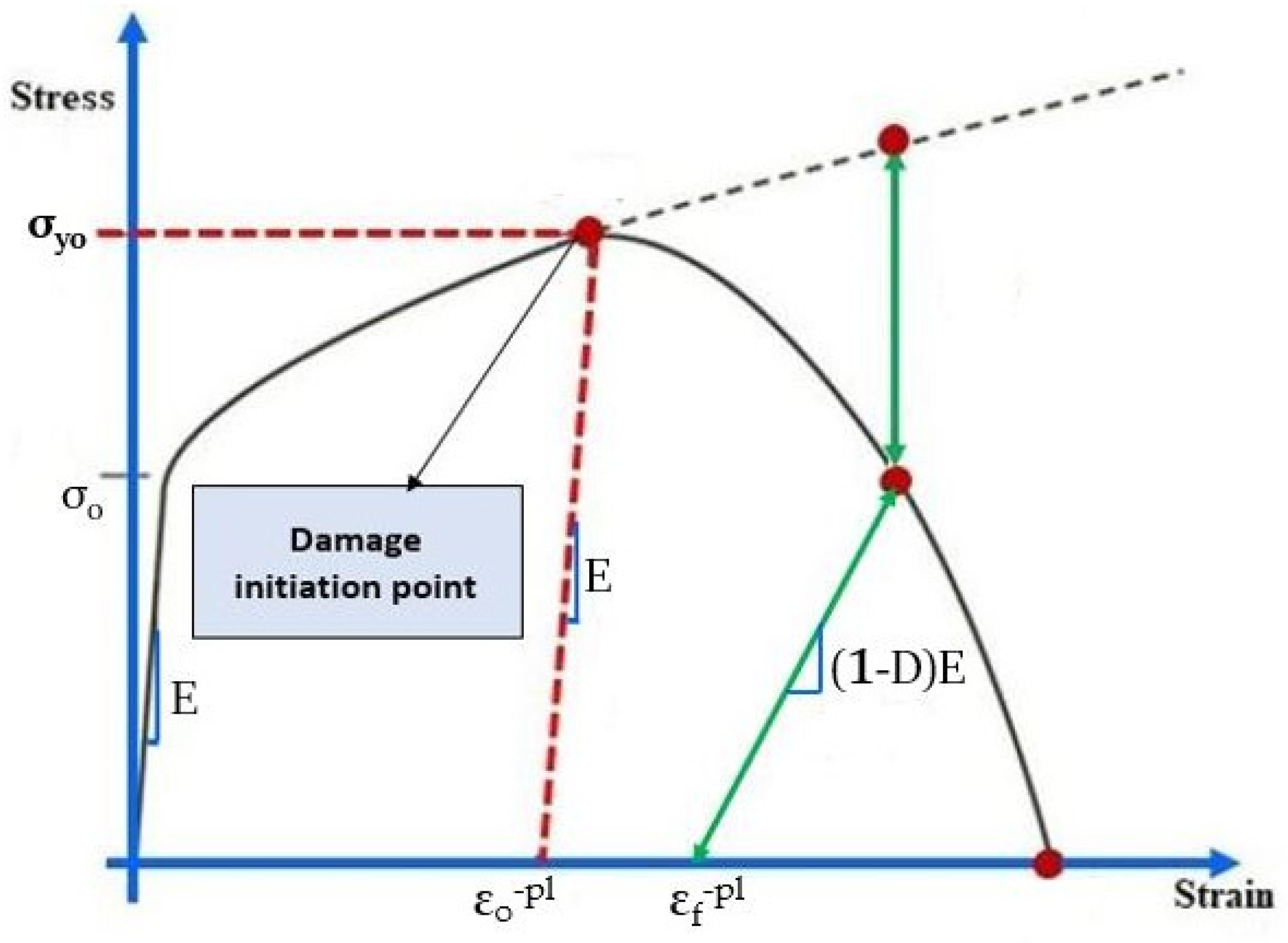 Buildings 14 00135 g004