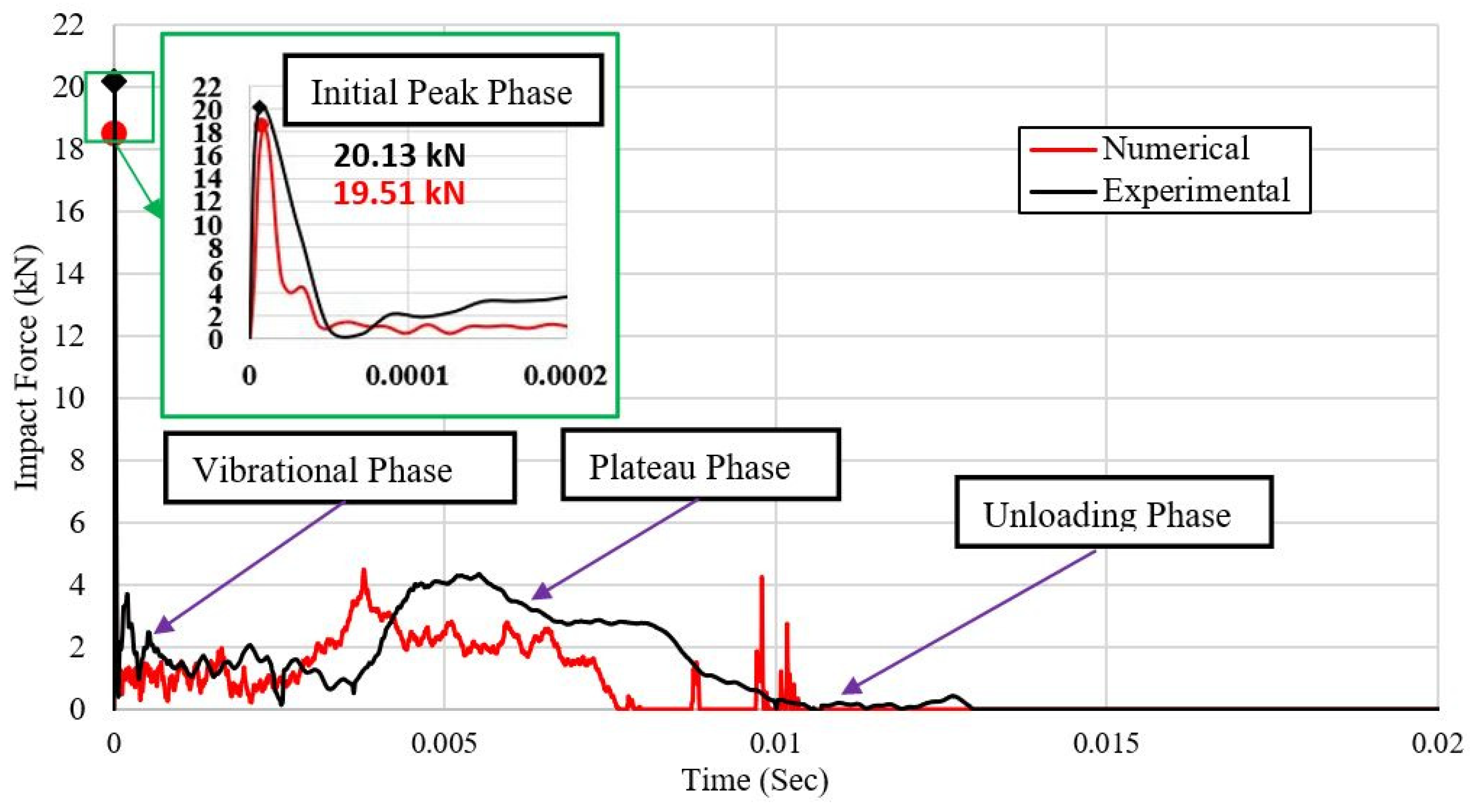 Buildings 14 00135 g010