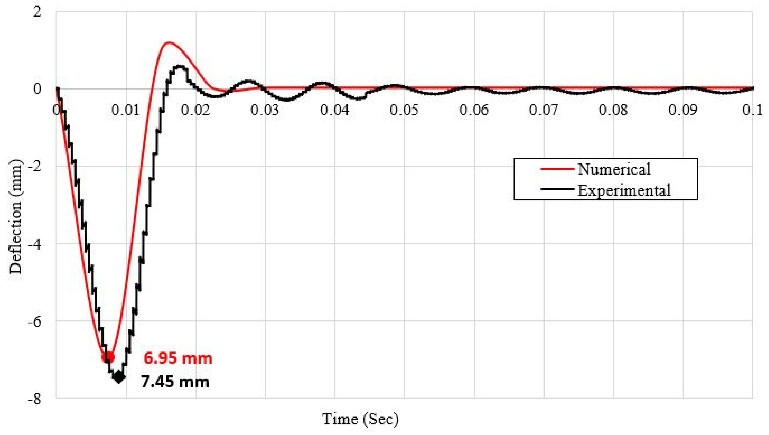 Buildings 14 00135 g011