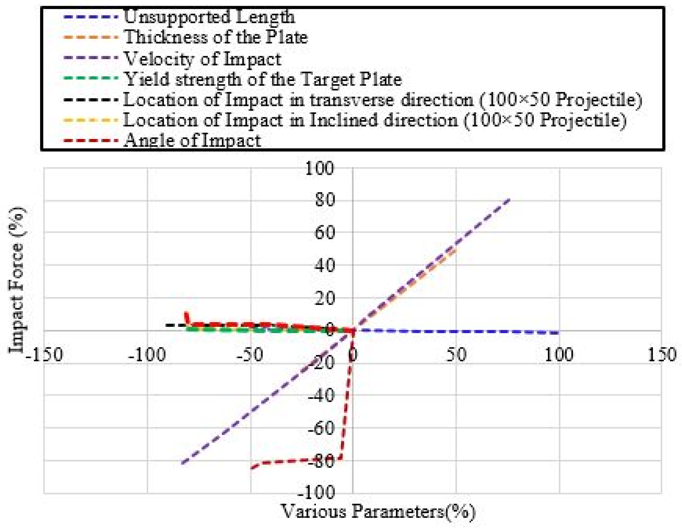 Buildings 14 00135 g015