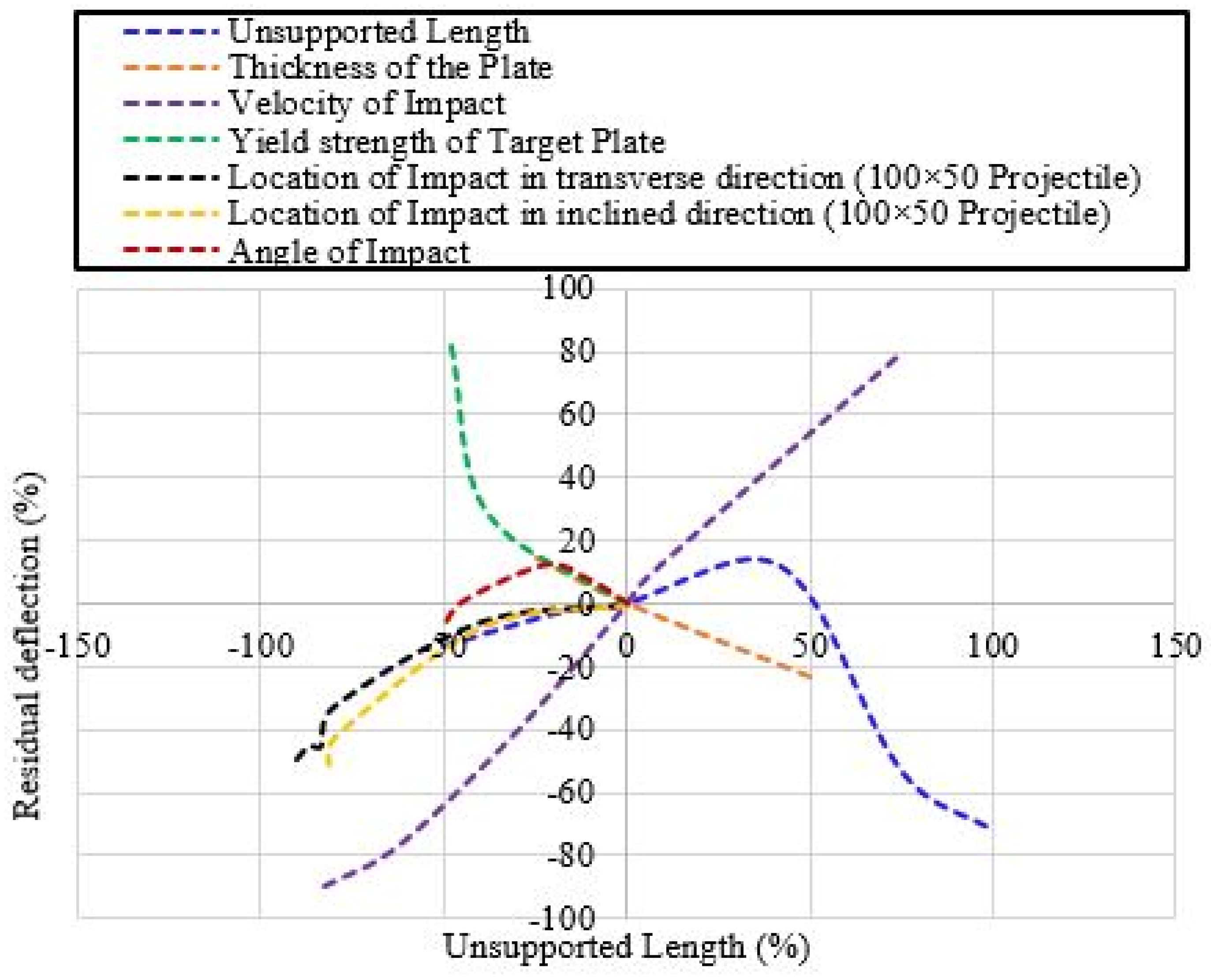 Buildings 14 00135 g017