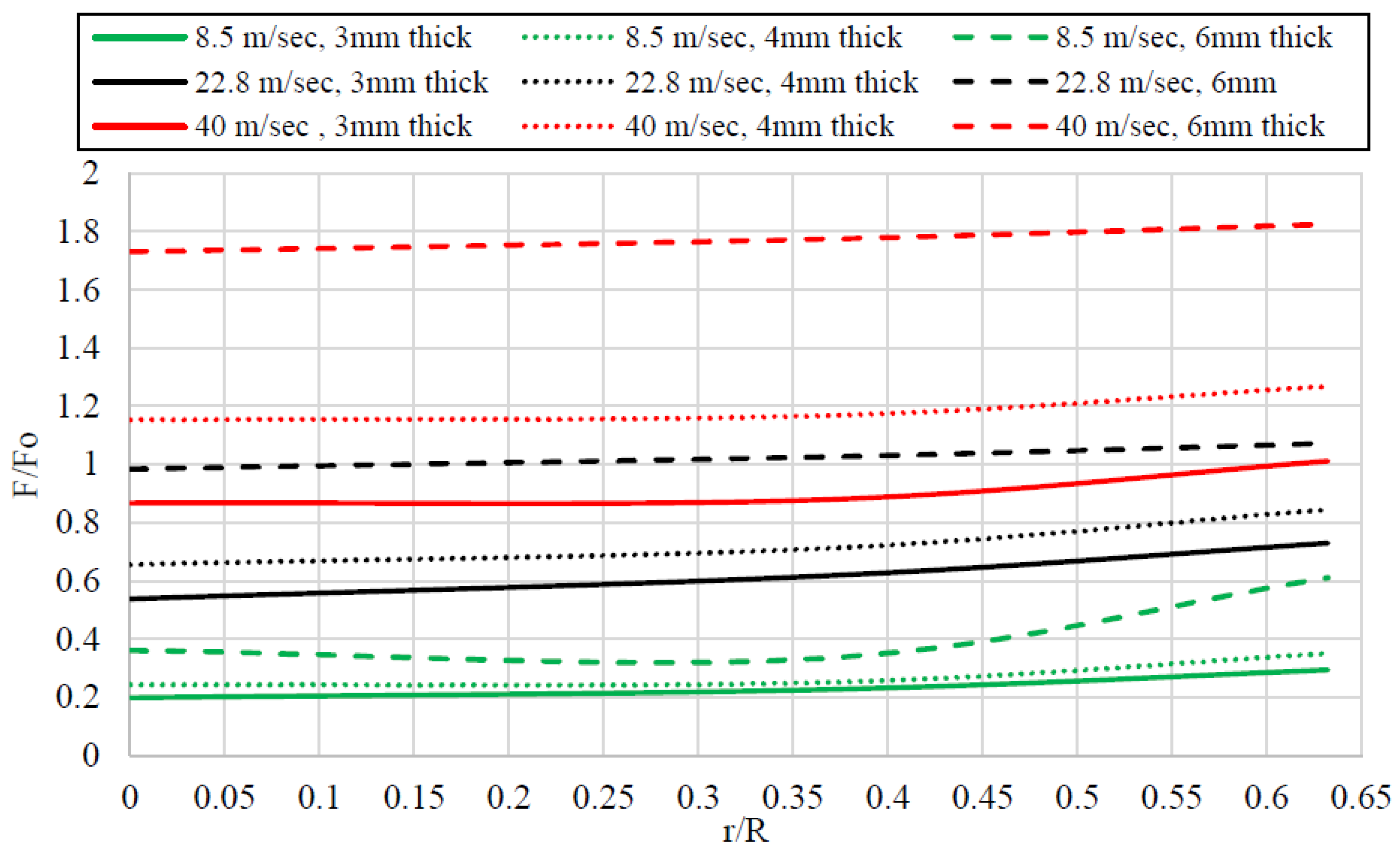 Buildings 14 00135 g019