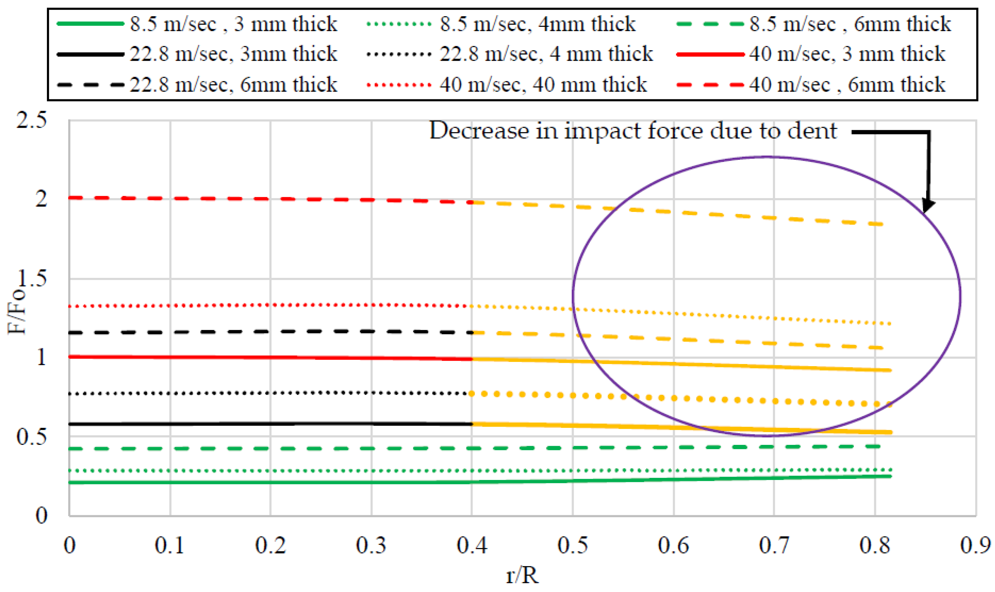 Buildings 14 00135 g020