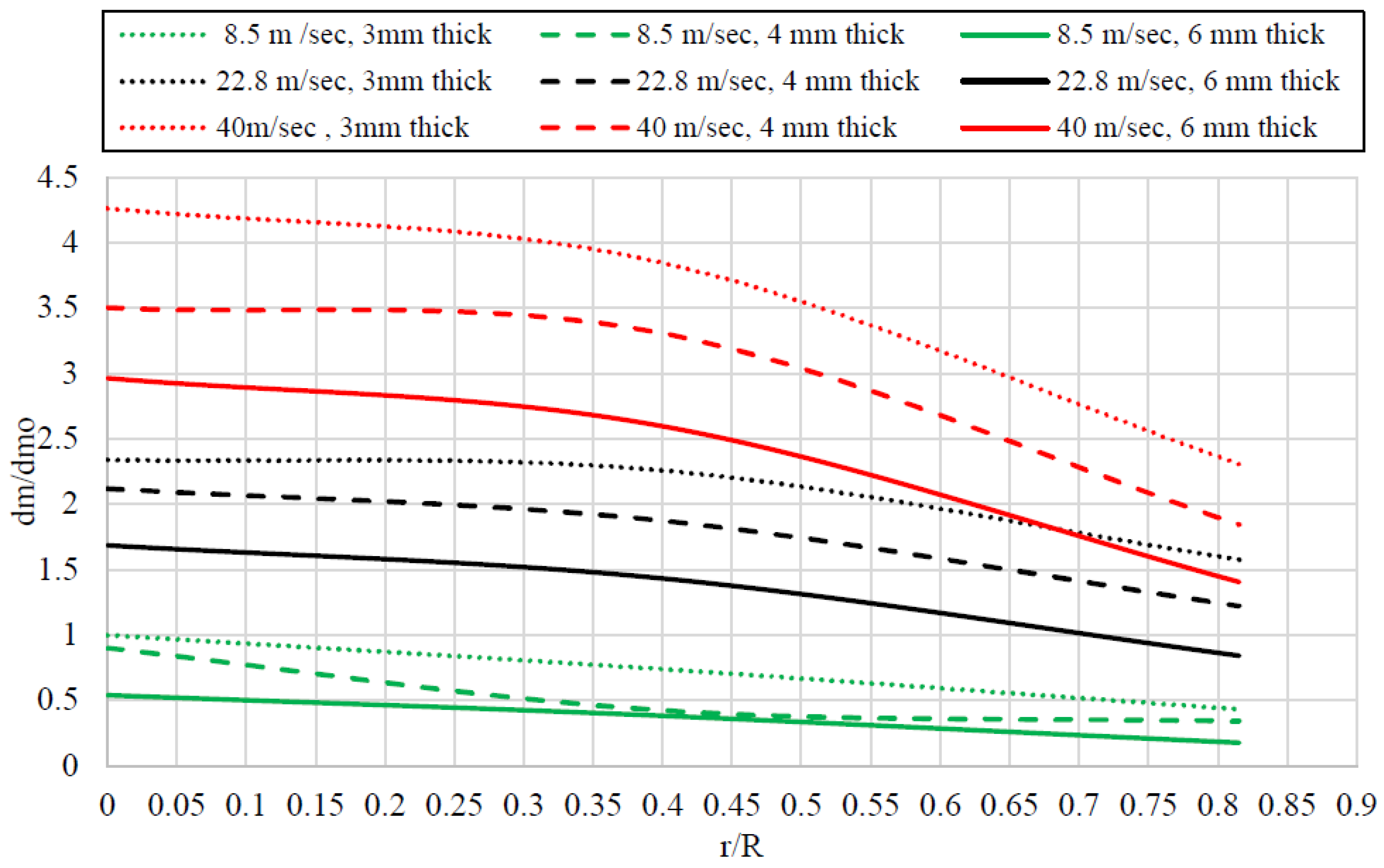 Buildings 14 00135 g021