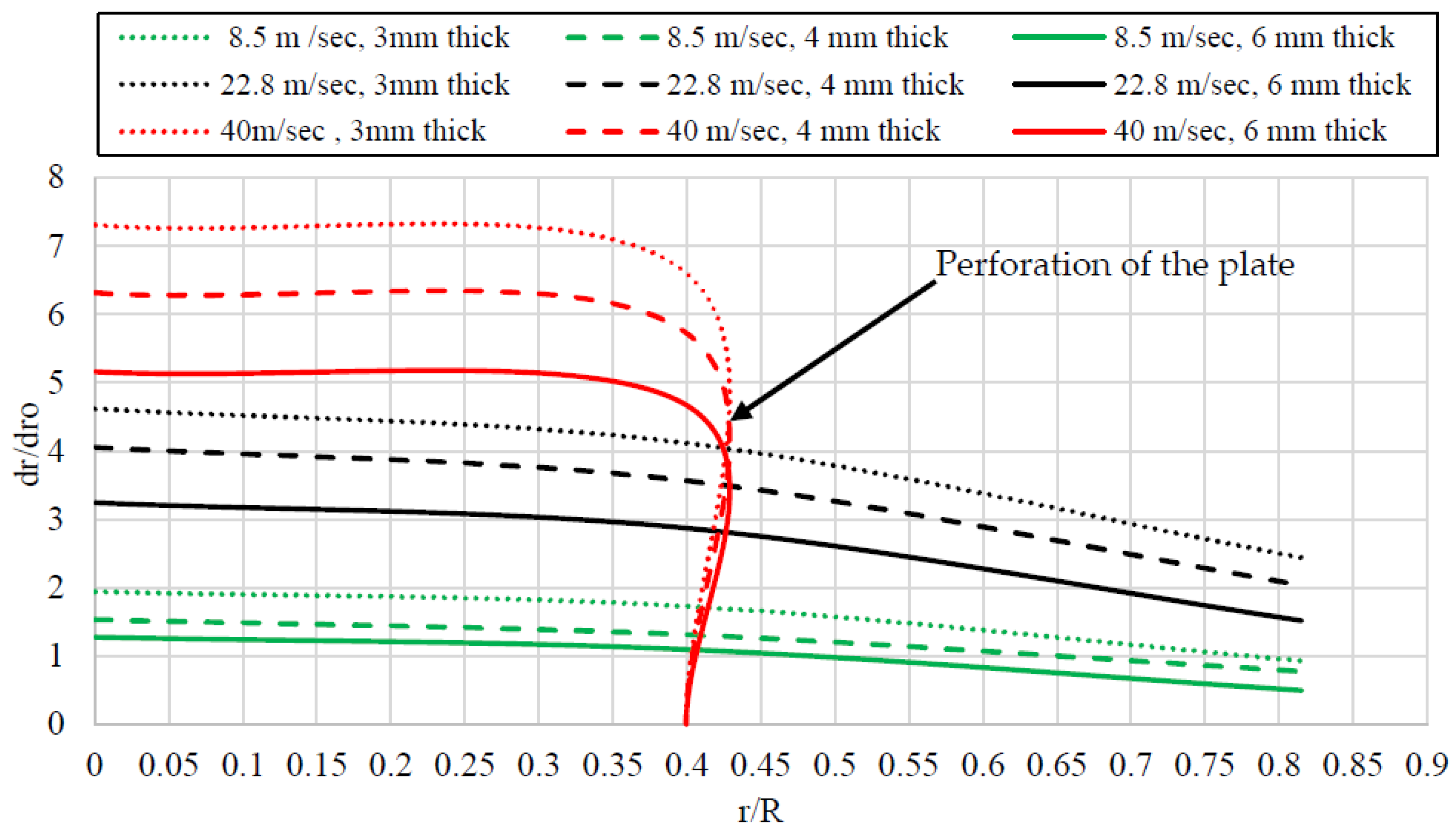 Buildings 14 00135 g022