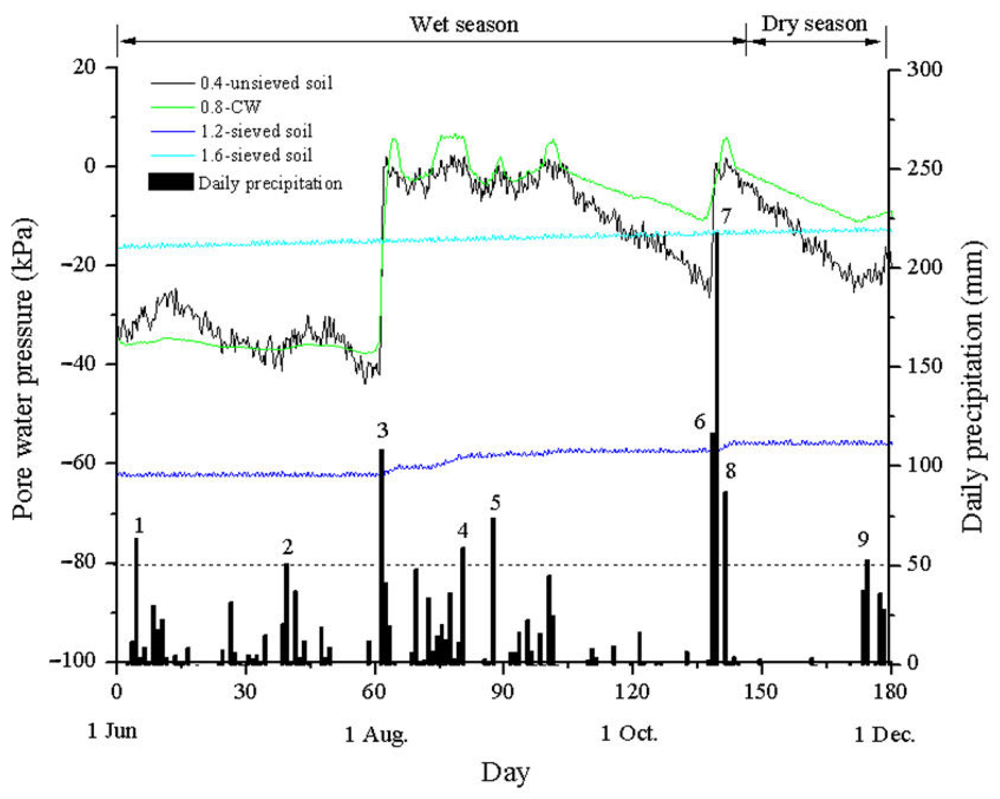Buildings 14 00139 g003