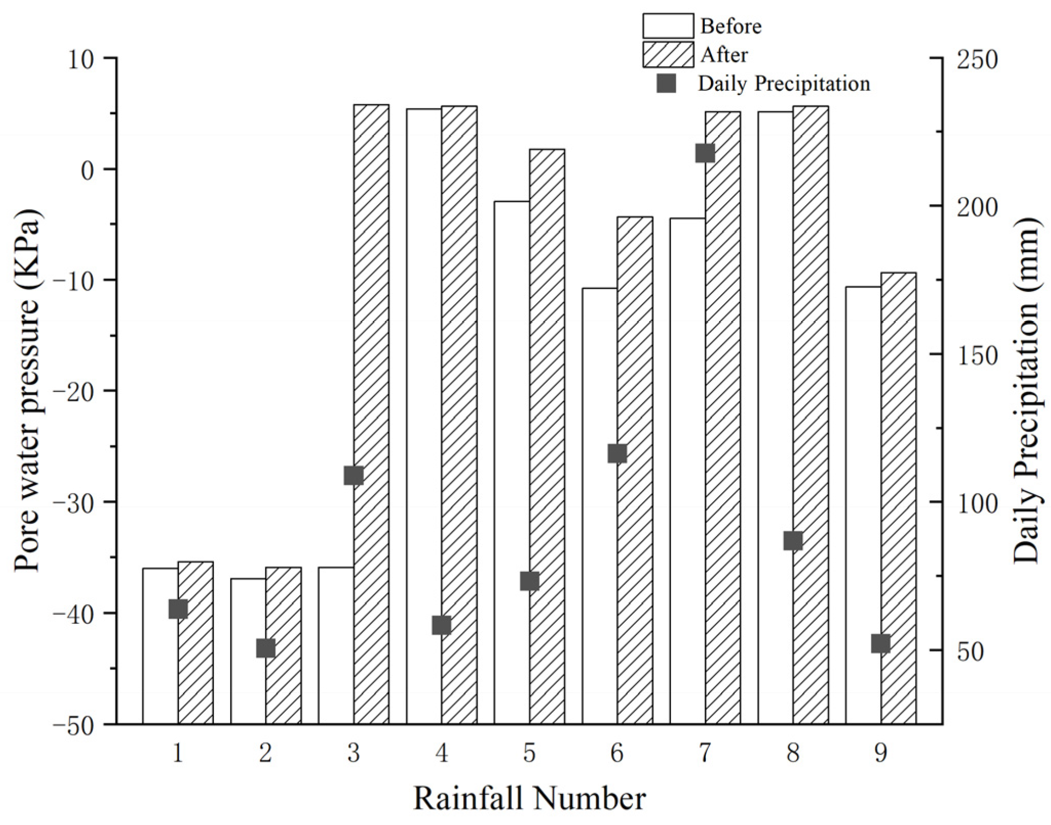 Buildings 14 00139 g005