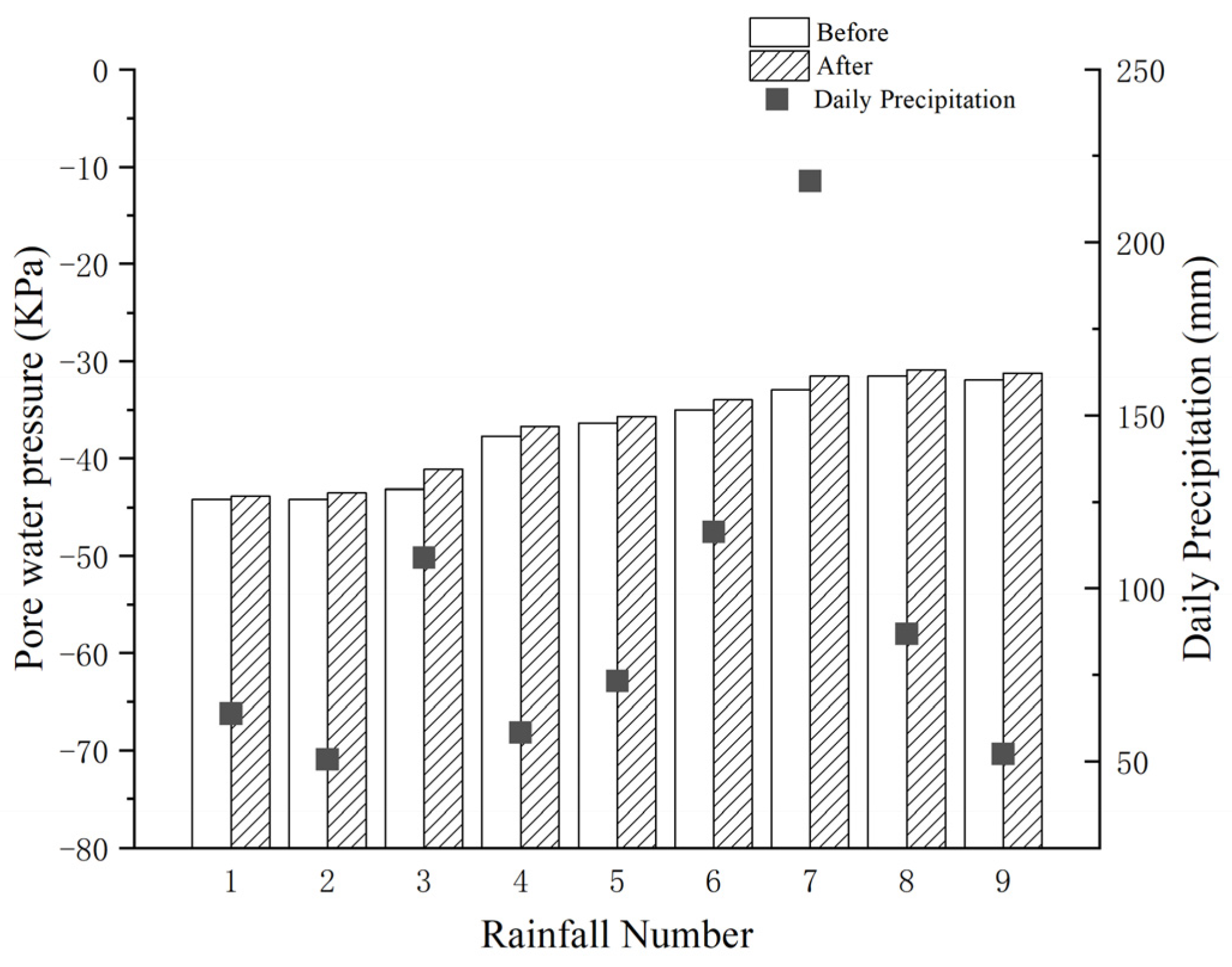 Buildings 14 00139 g006