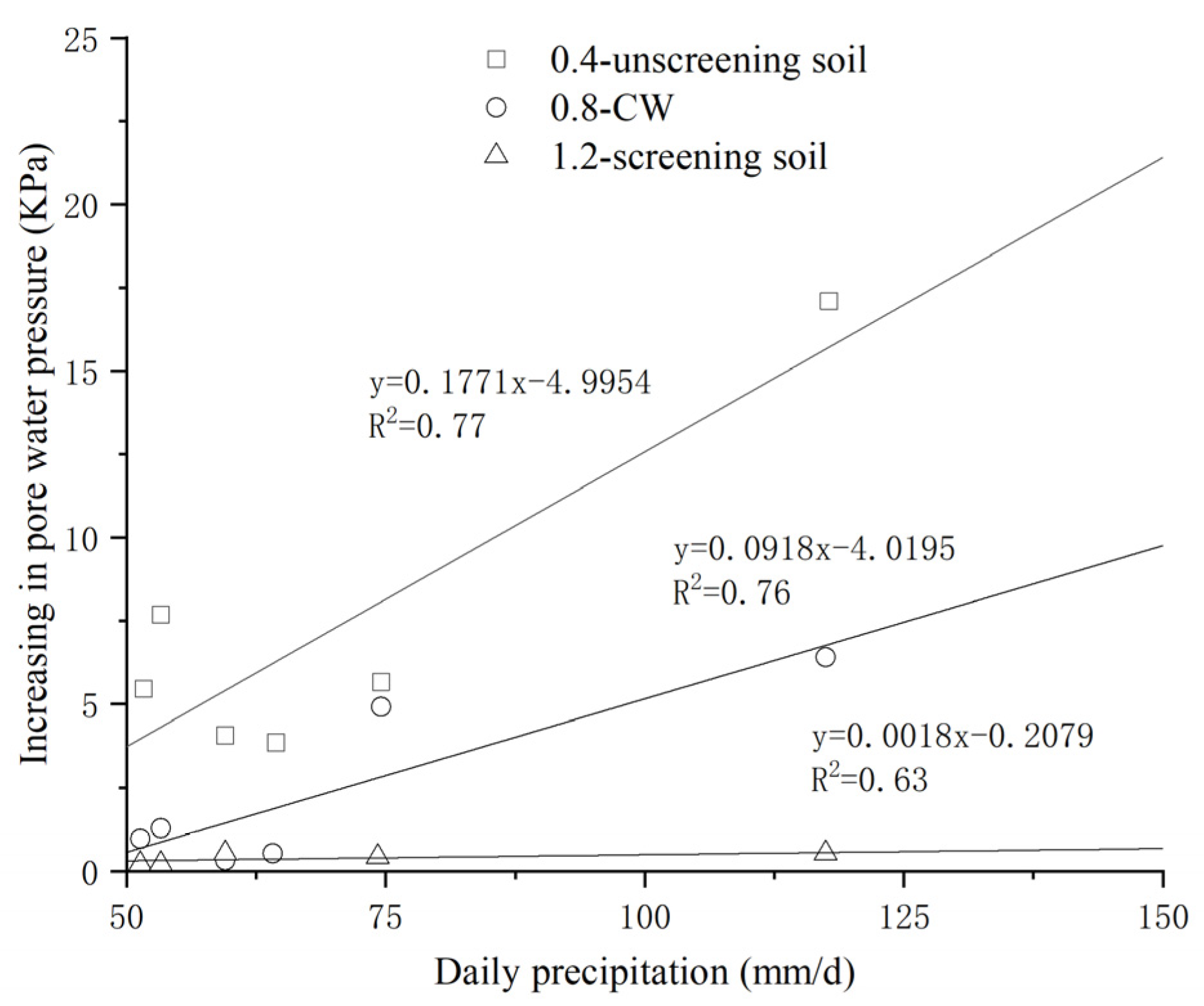 Buildings 14 00139 g007