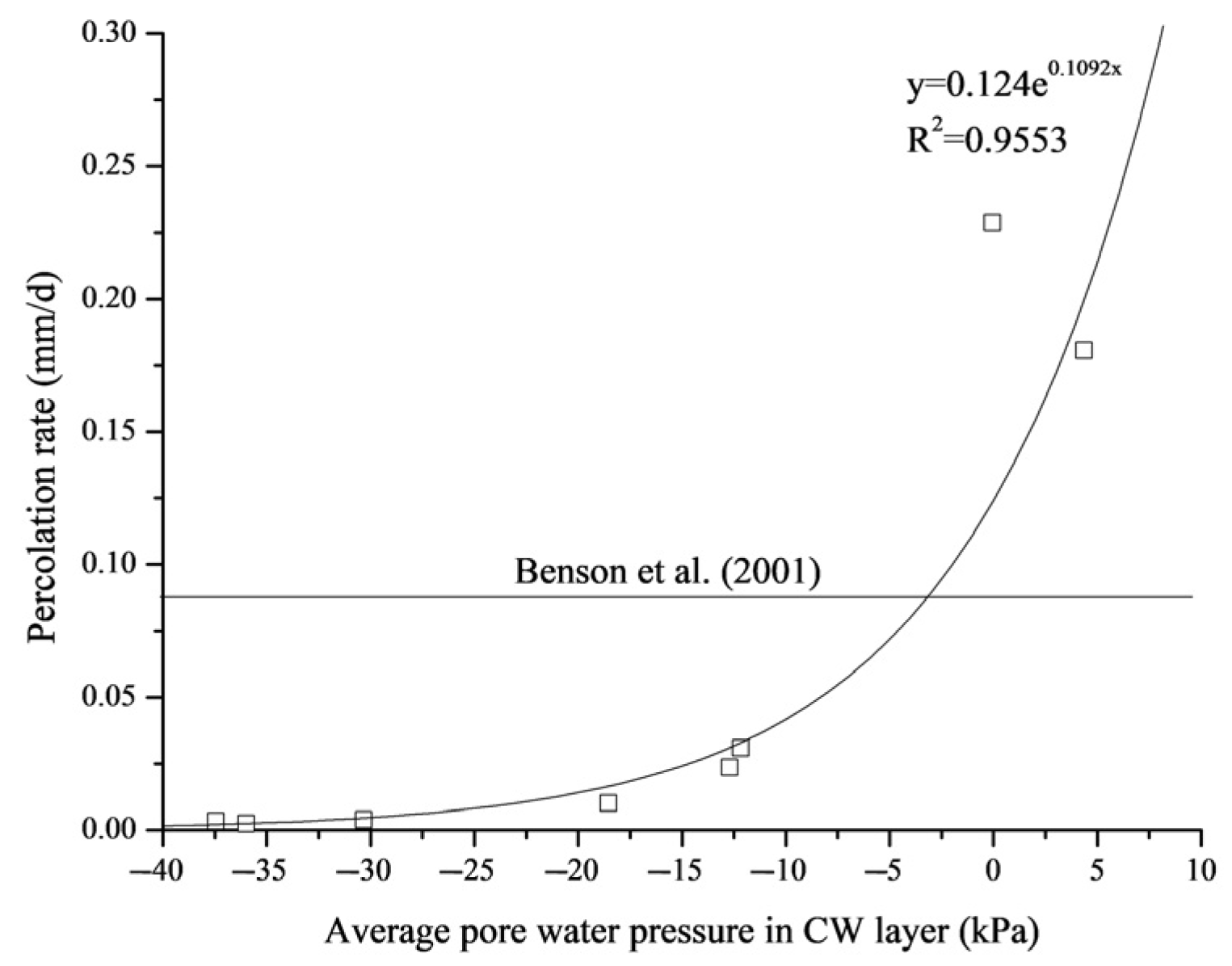 Buildings 14 00139 g009