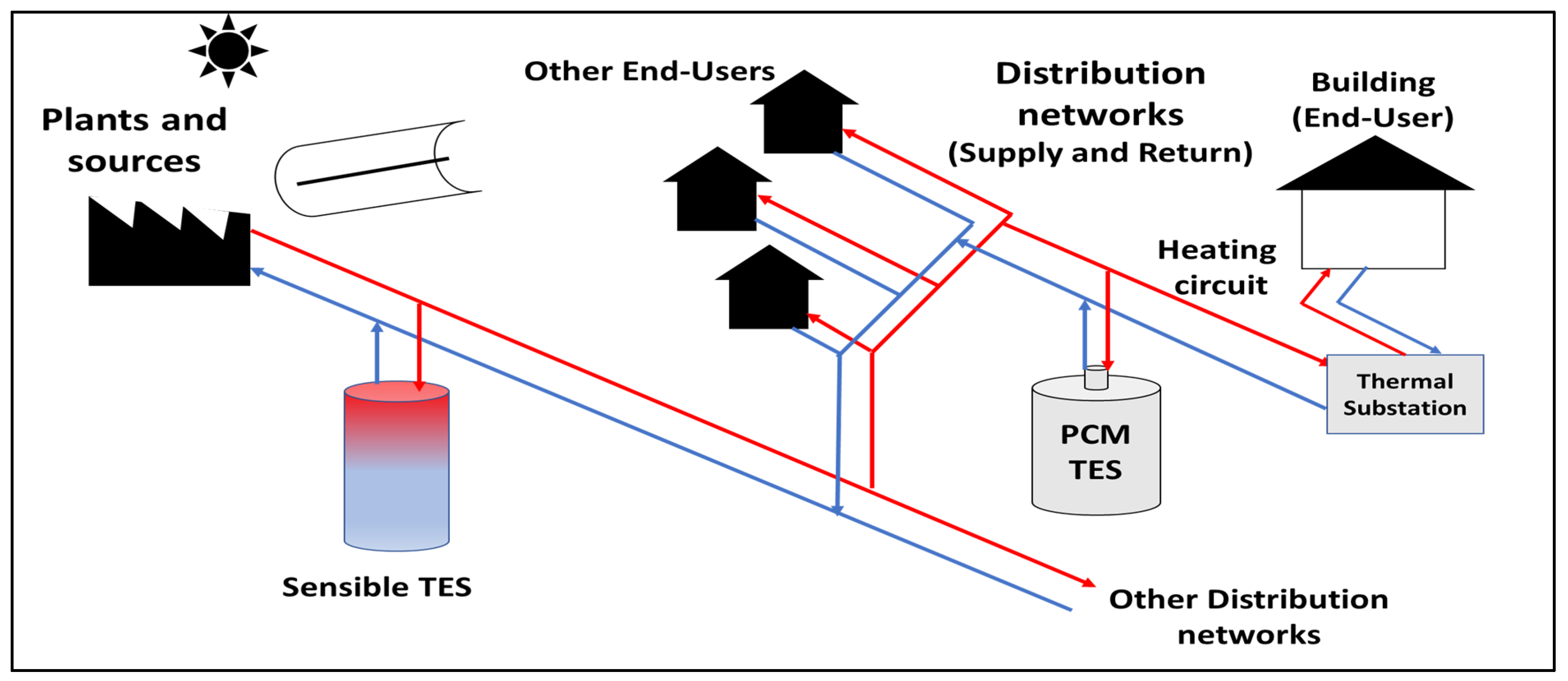 Buildings 14 00141 g001