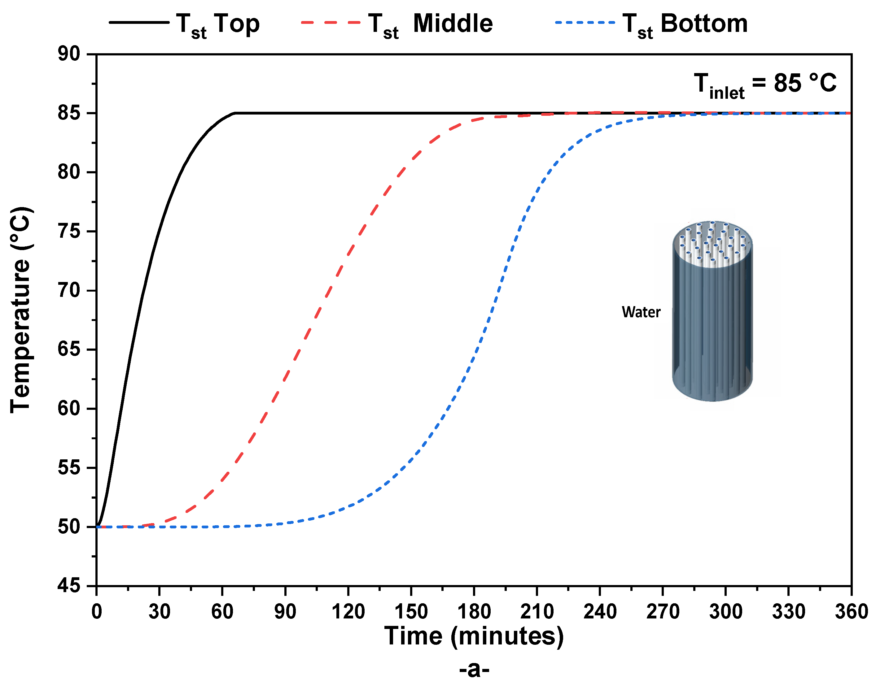 Buildings 14 00141 g005a