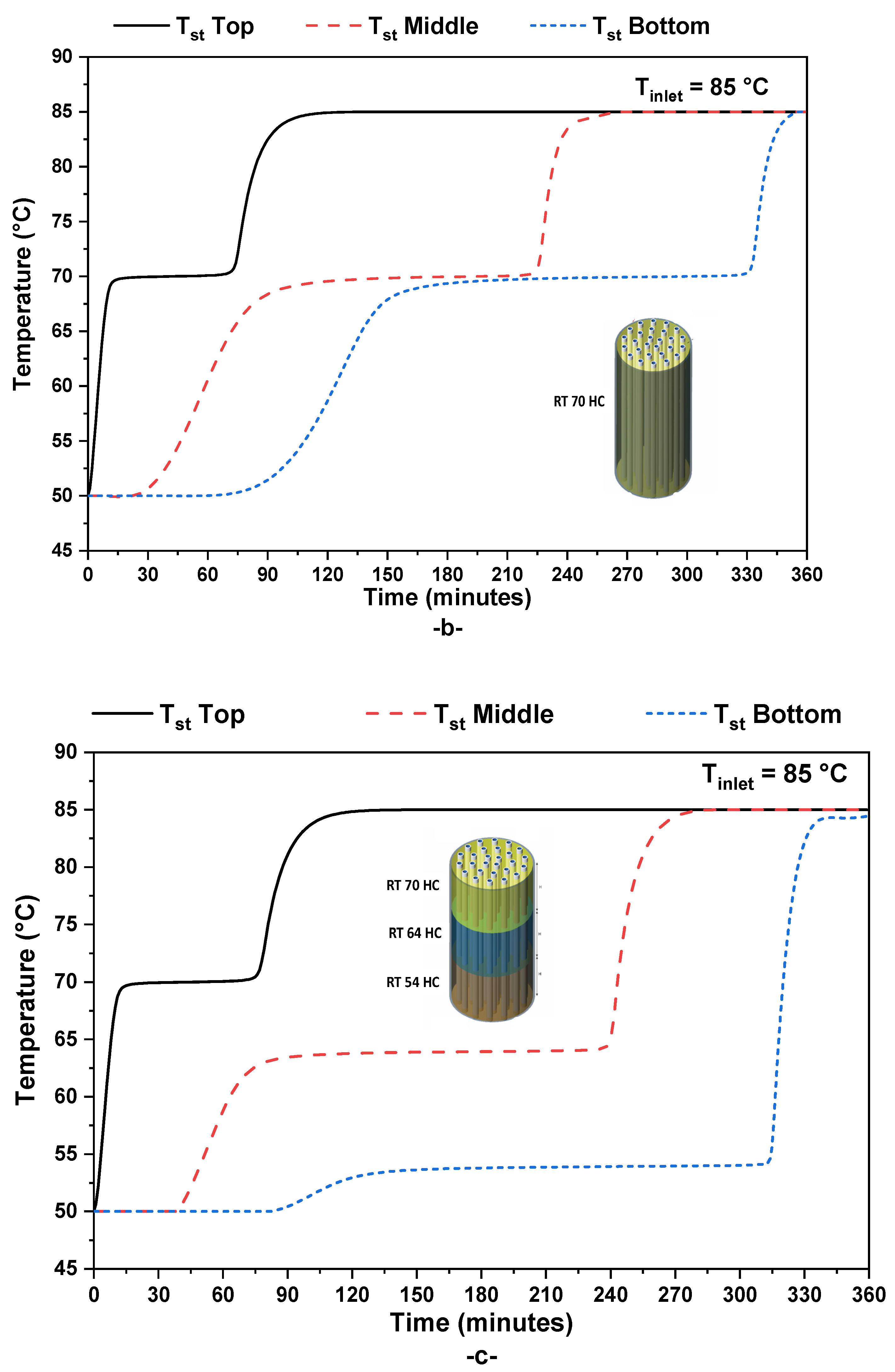 Buildings 14 00141 g005b