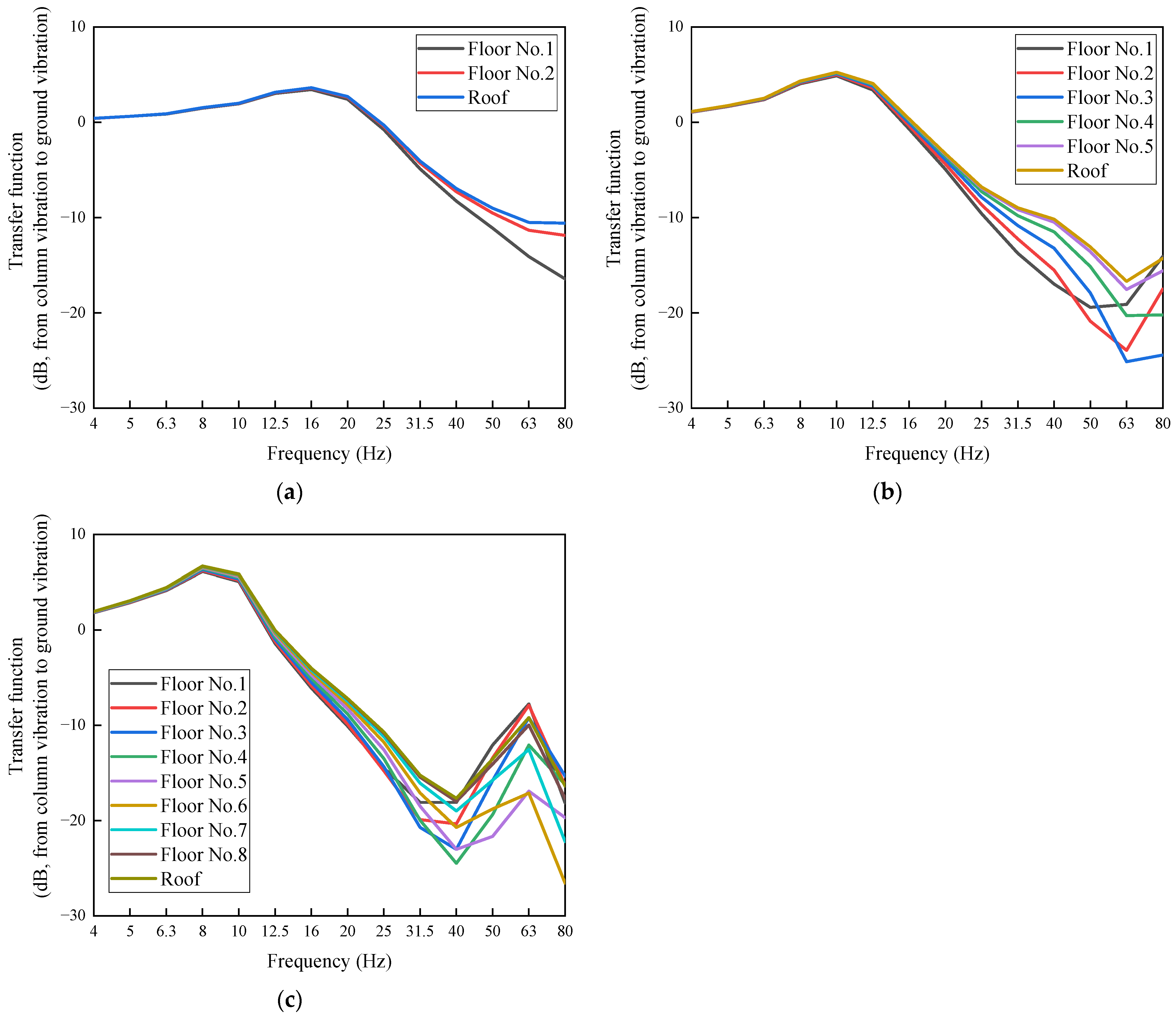 Buildings 14 00142 g010