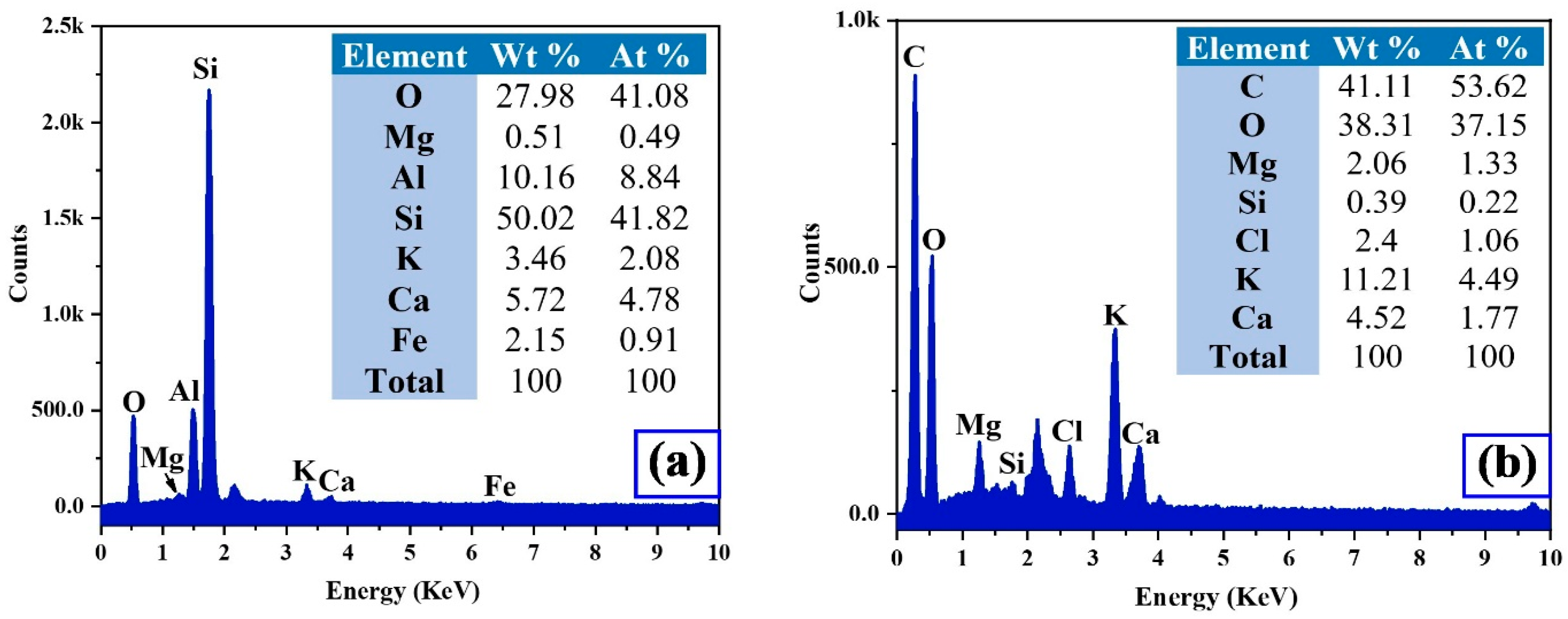 Buildings 14 00144 g006 Buildings 14 00144 g006