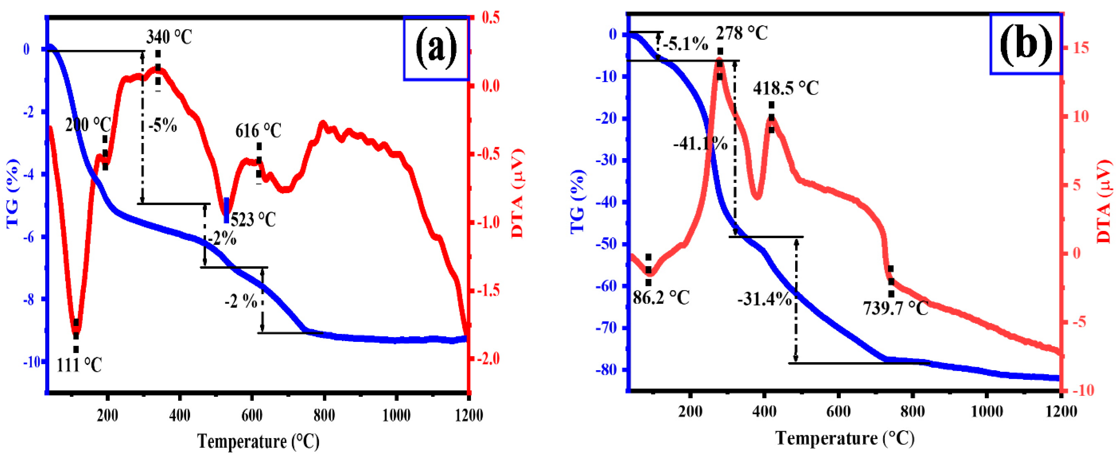 Buildings 14 00144 g008 Buildings 14 00144 g008