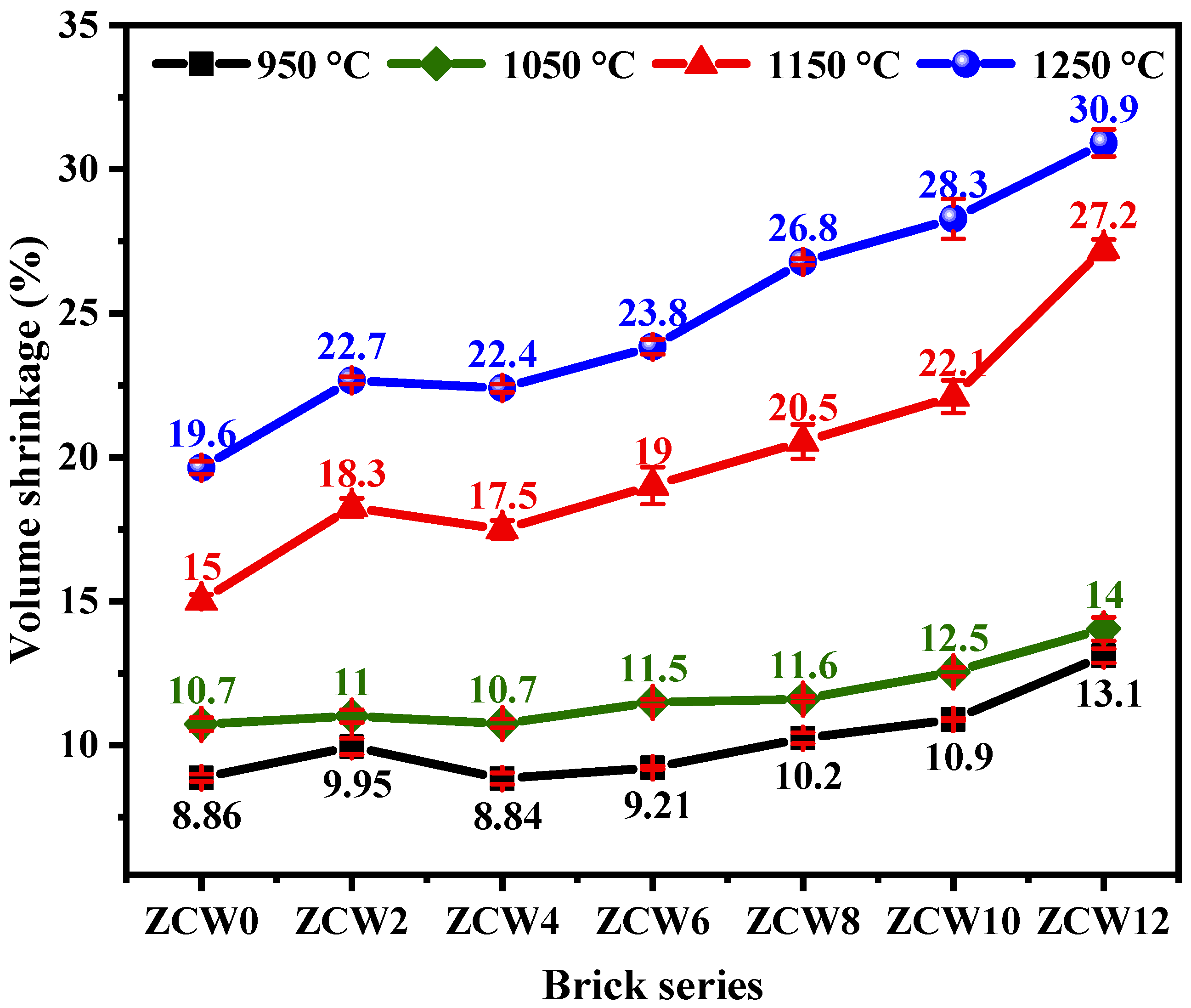 Buildings 14 00144 g014 Buildings 14 00144 g014