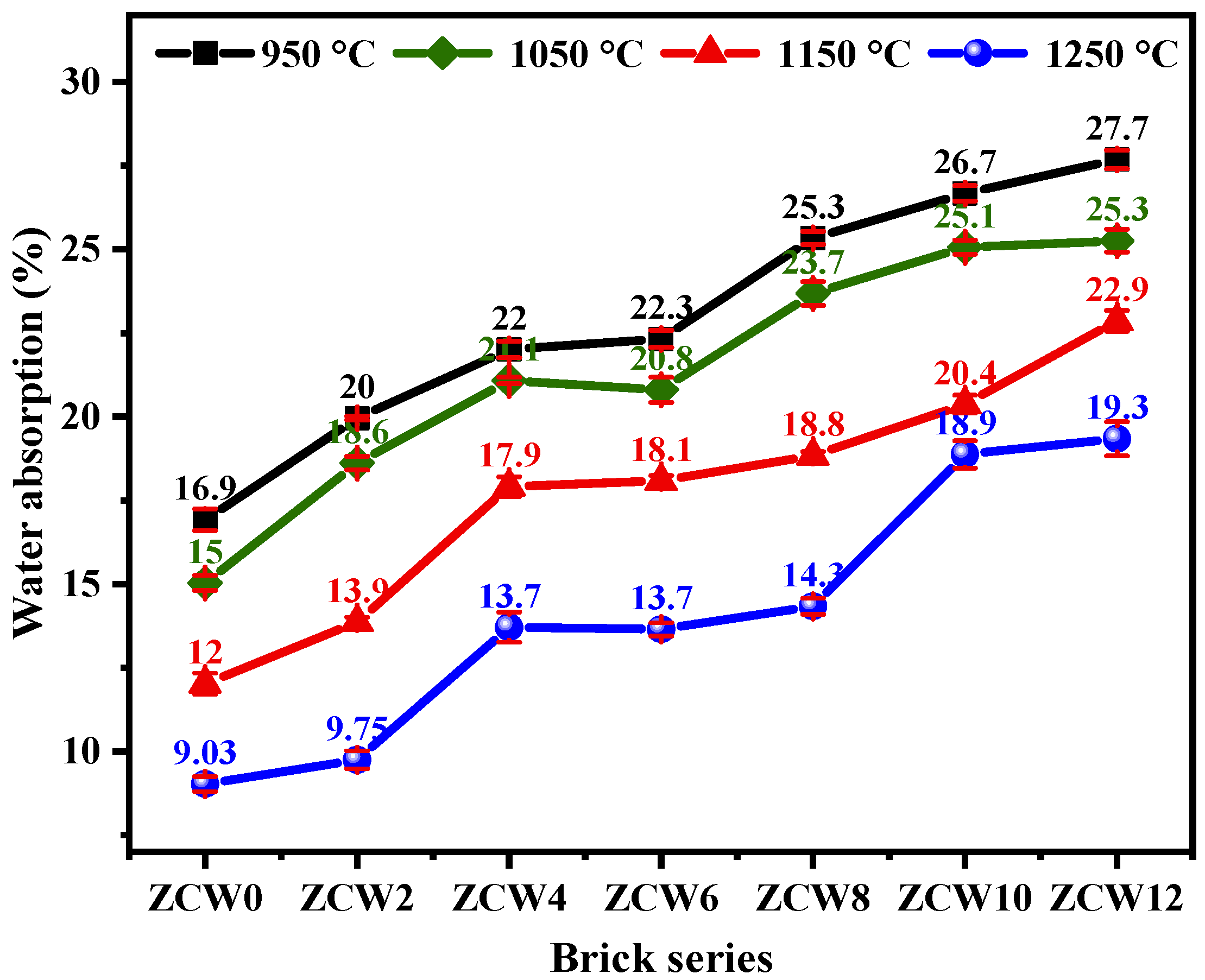 Buildings 14 00144 g015 Buildings 14 00144 g015