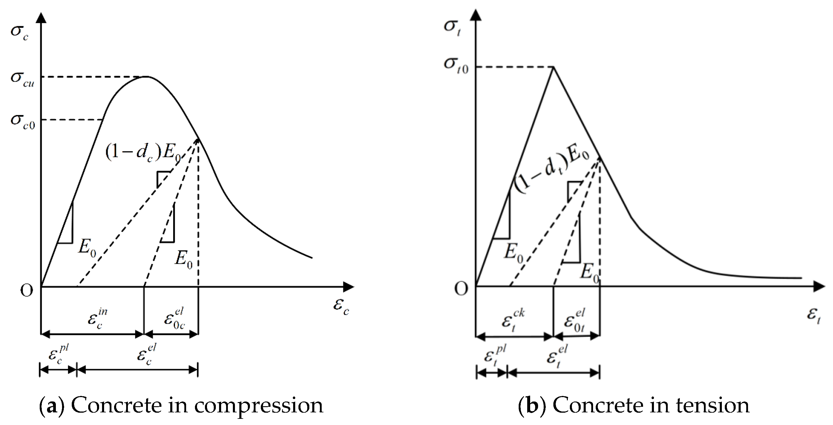 Buildings 14 00149 g002