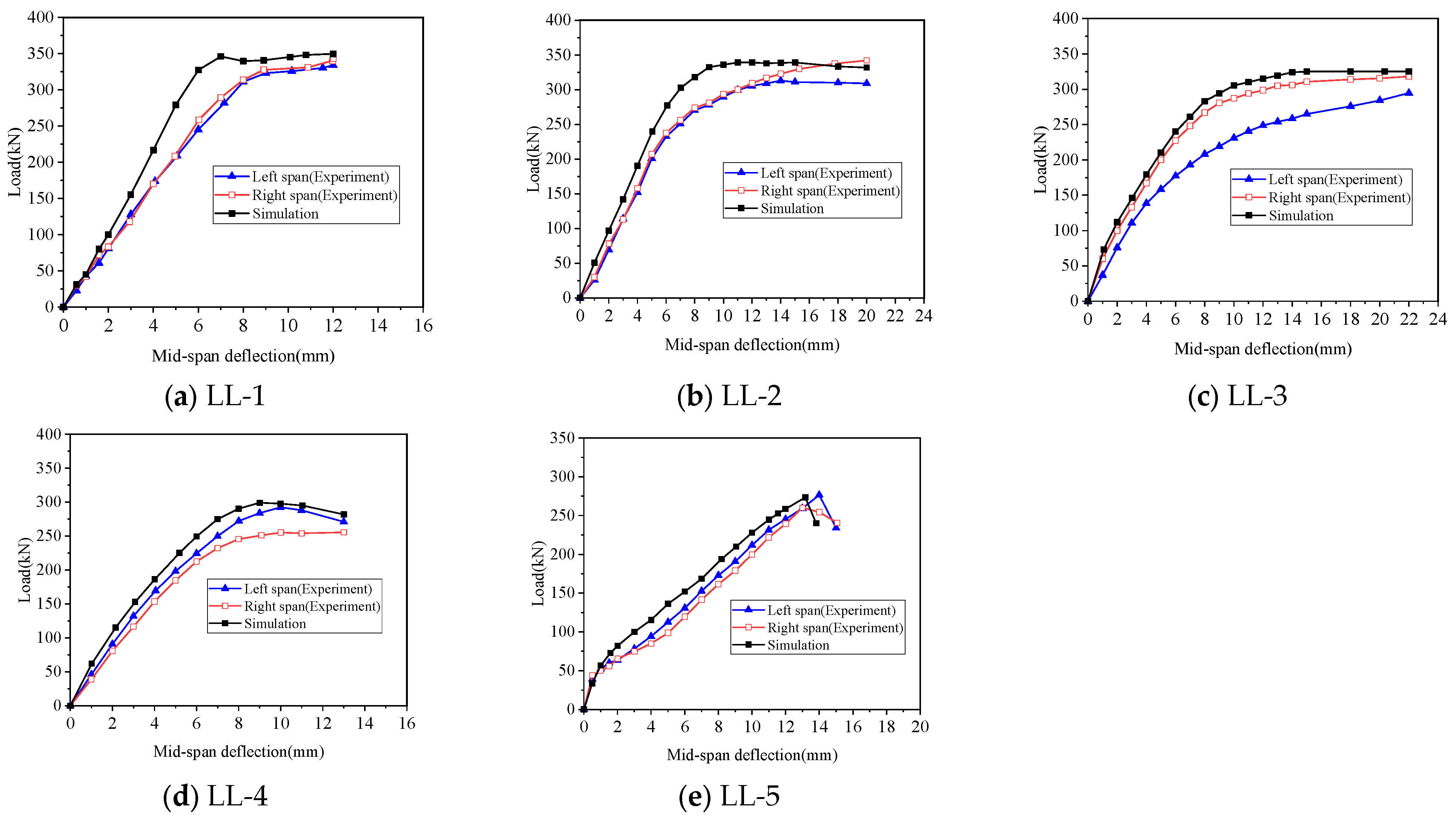 Buildings 14 00149 g008