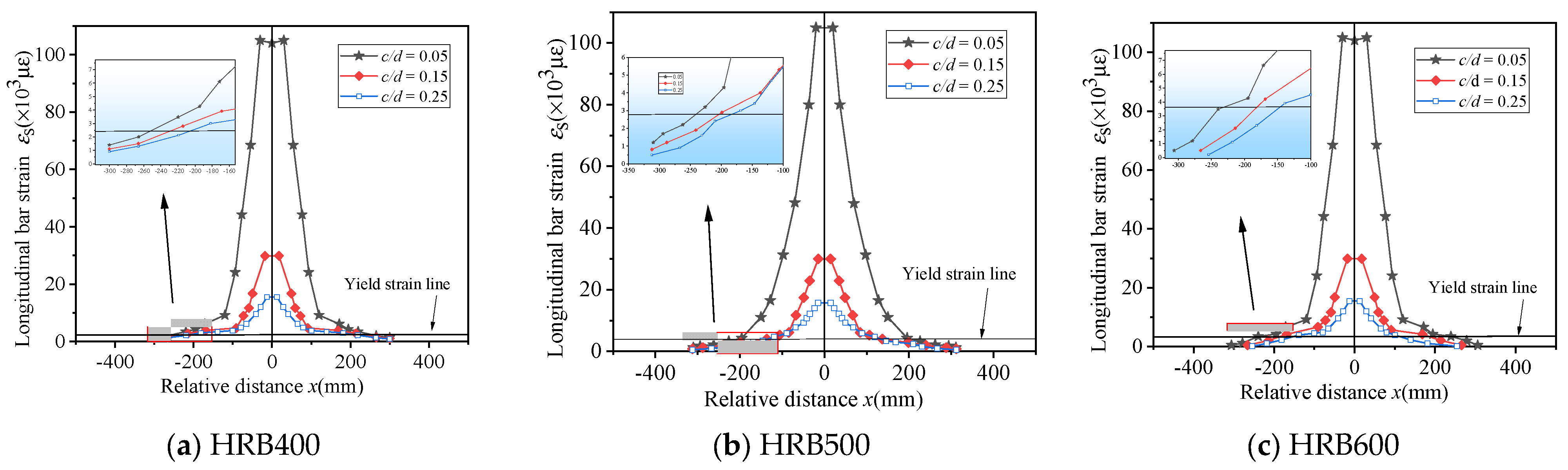 Buildings 14 00149 g013