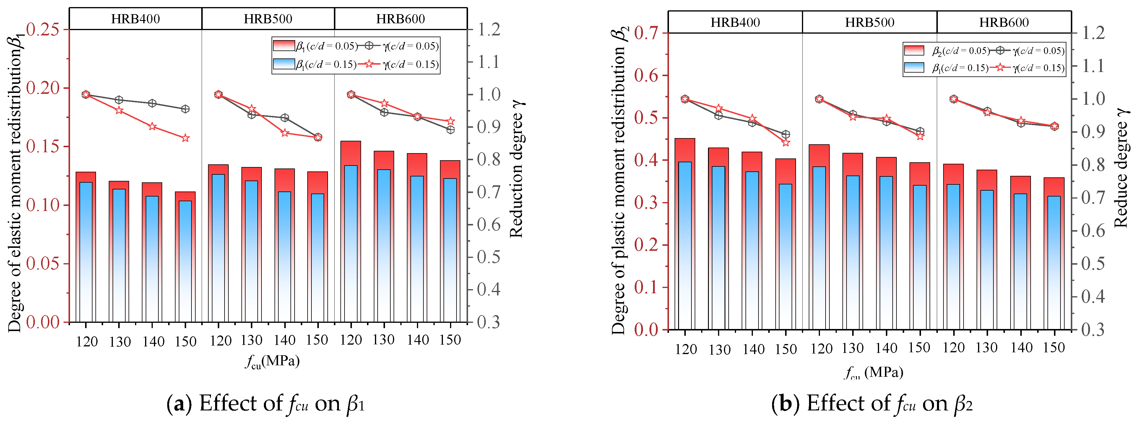 Buildings 14 00149 g015
