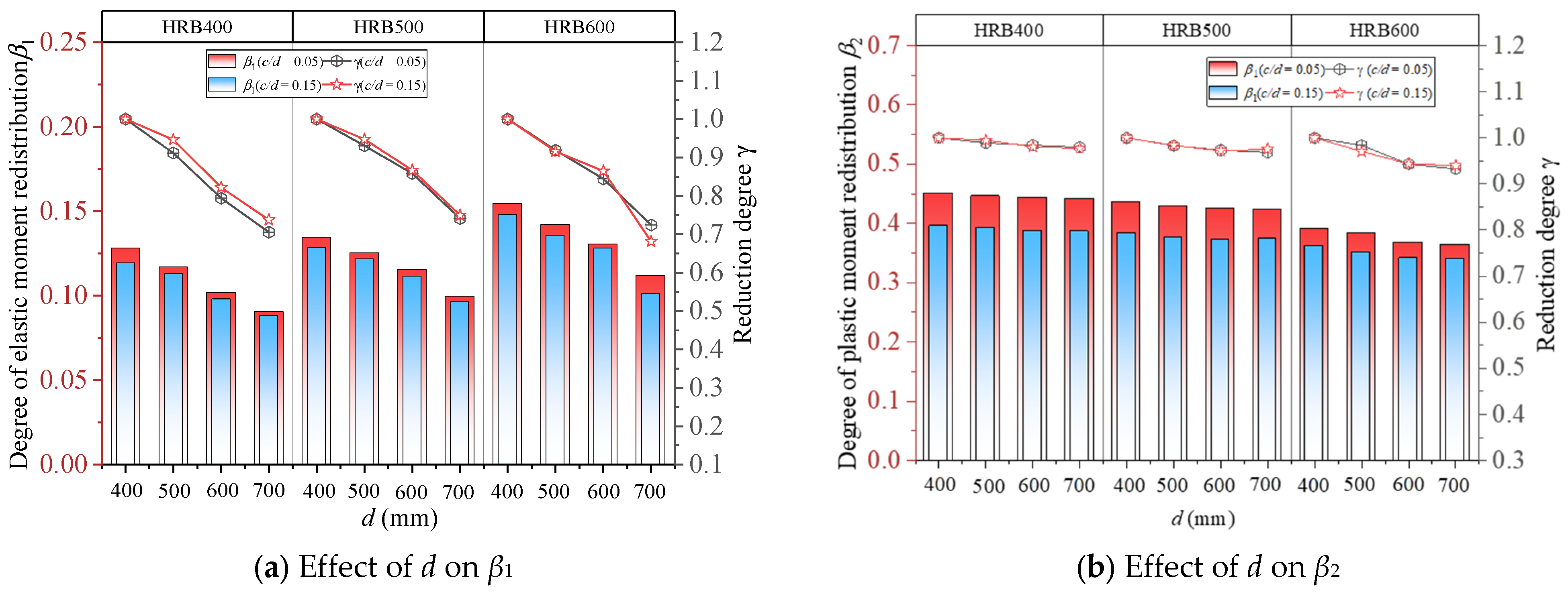 Buildings 14 00149 g018