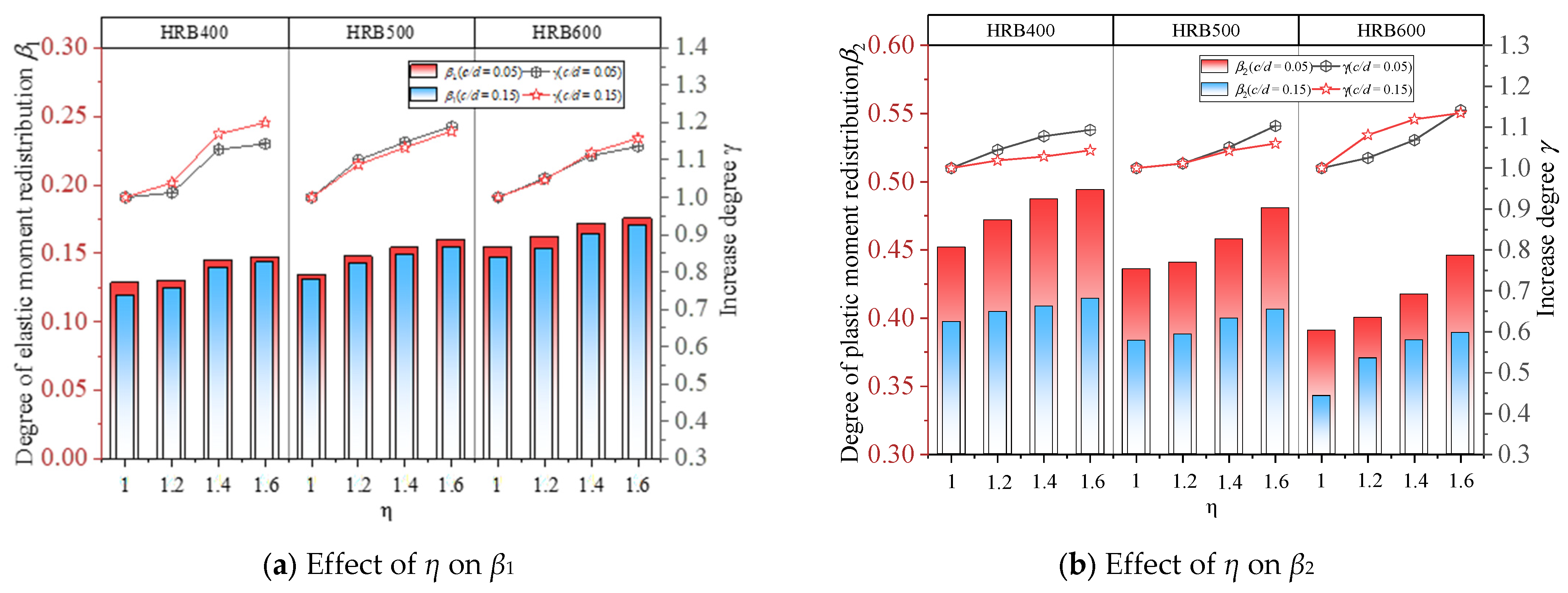 Buildings 14 00149 g020