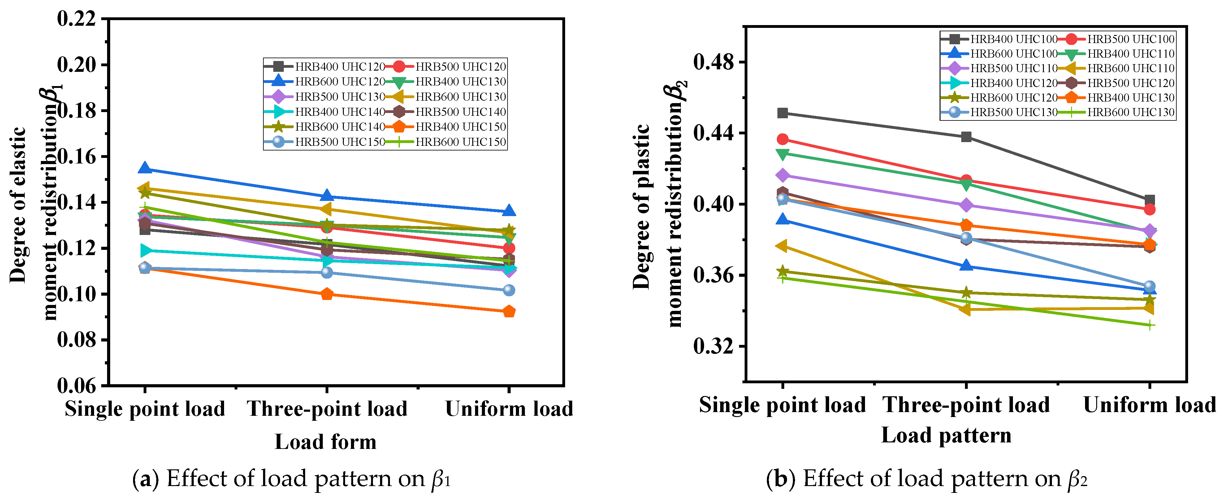 Buildings 14 00149 g021