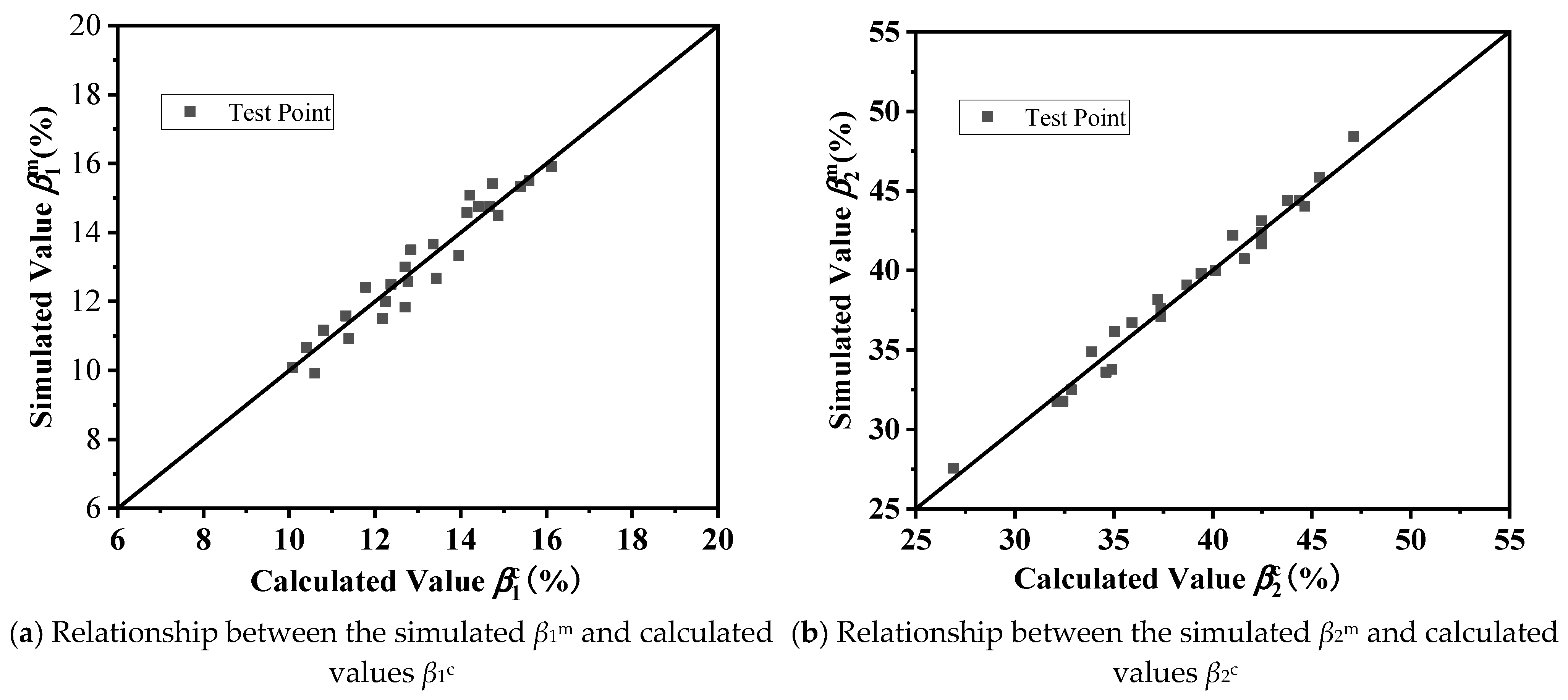 Buildings 14 00149 g022