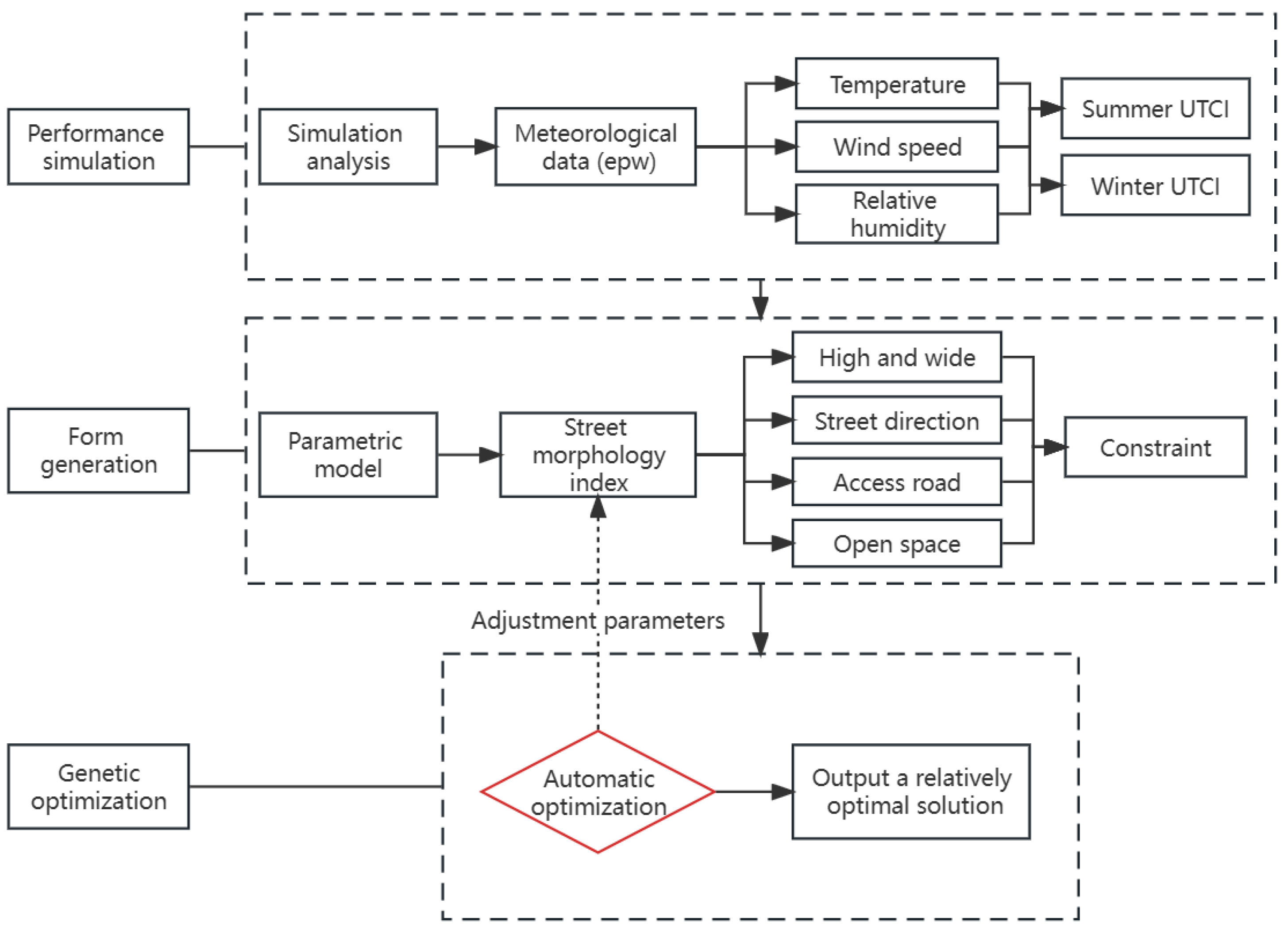 Buildings 14 00152 g001