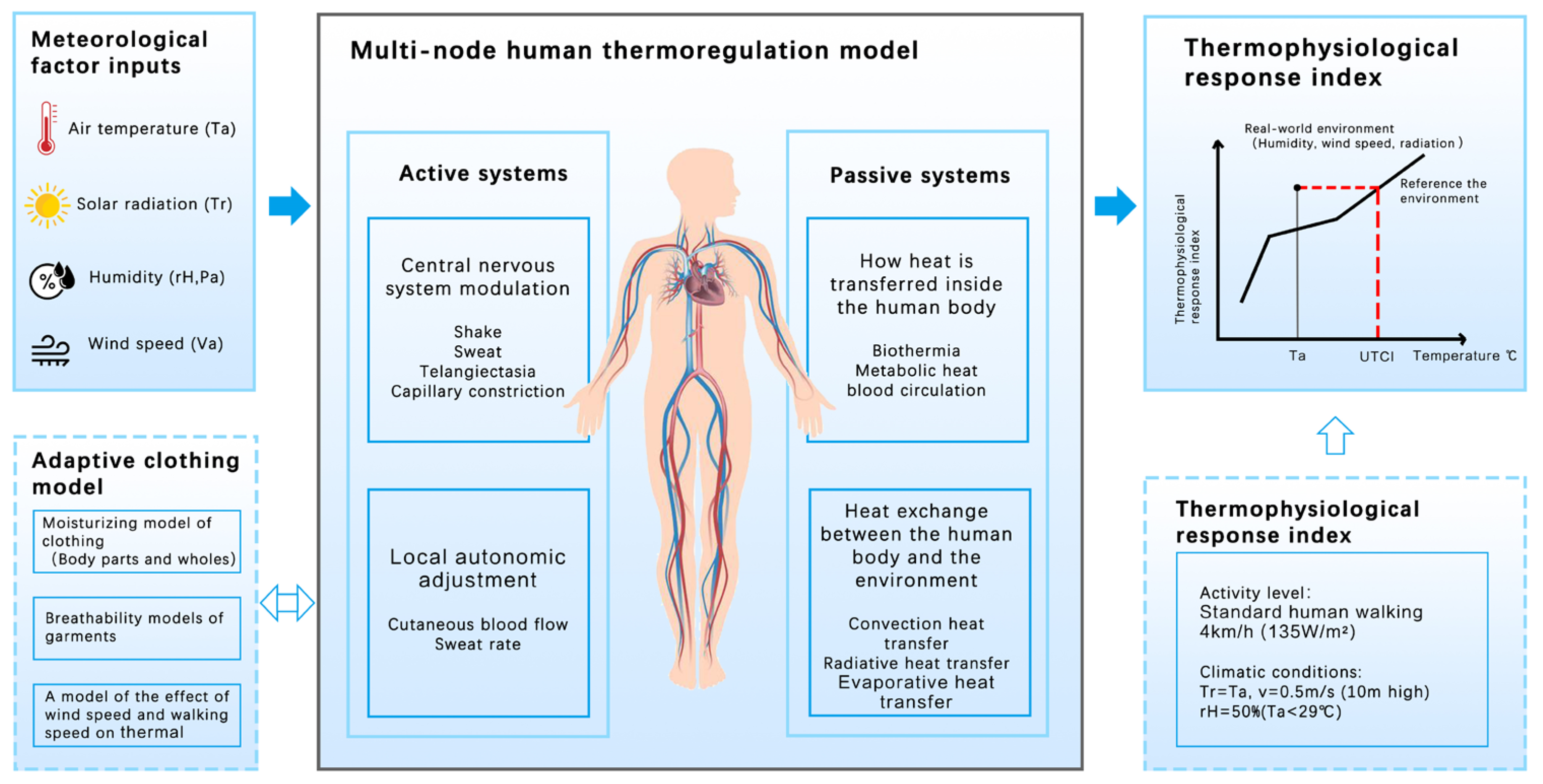 Buildings 14 00152 g005