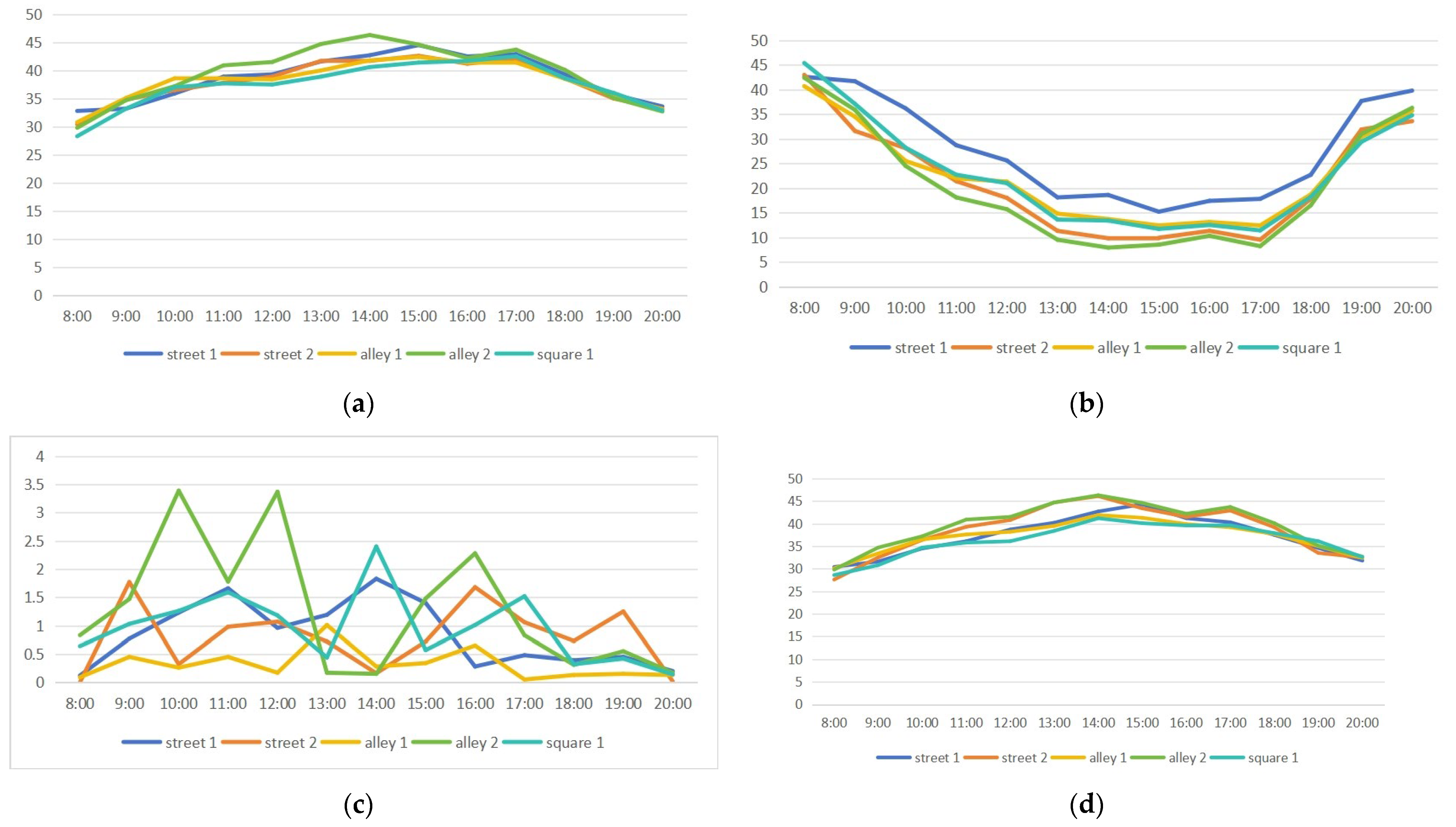 Buildings 14 00152 g006a