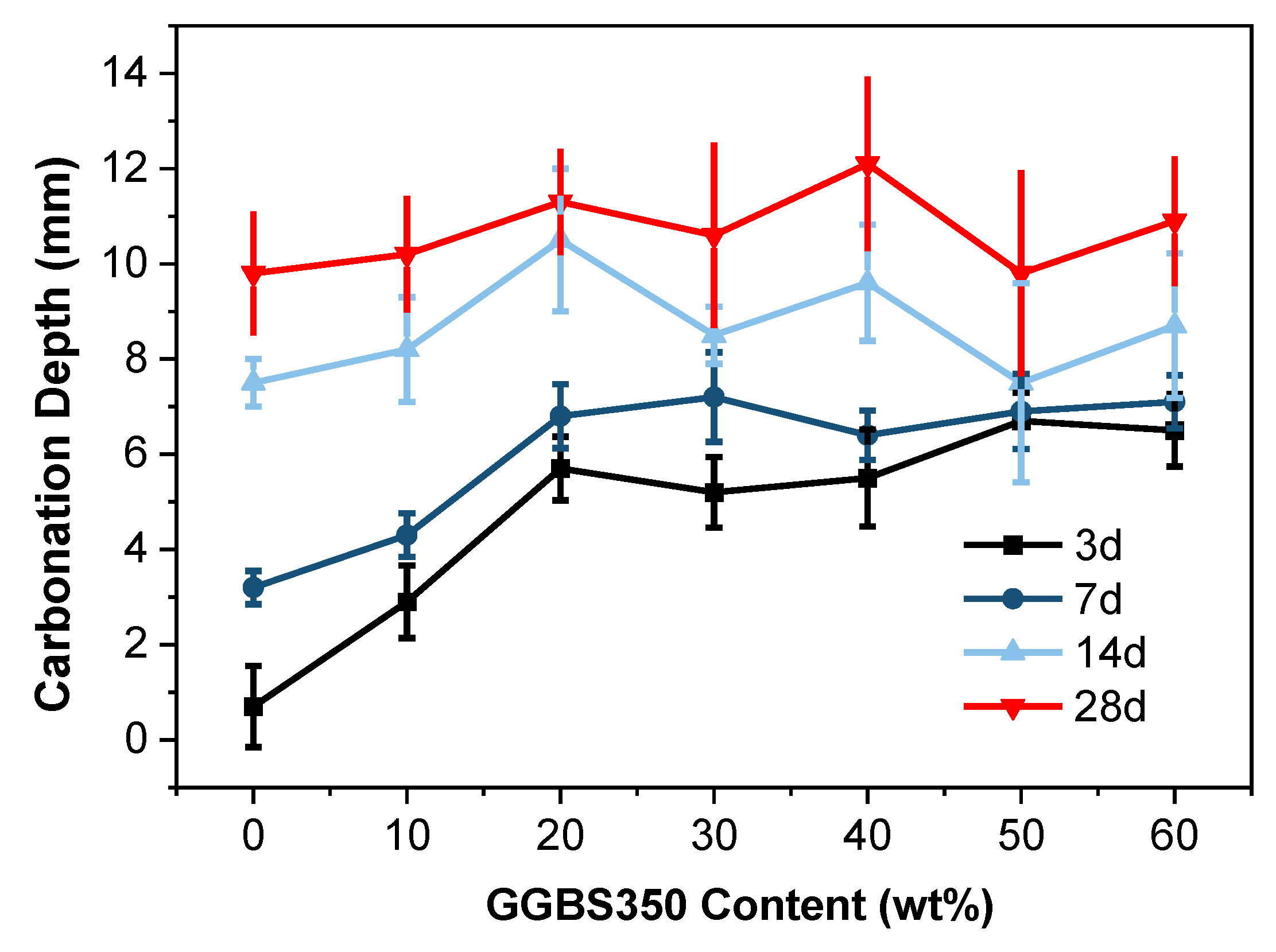 Buildings 14 00154 g005