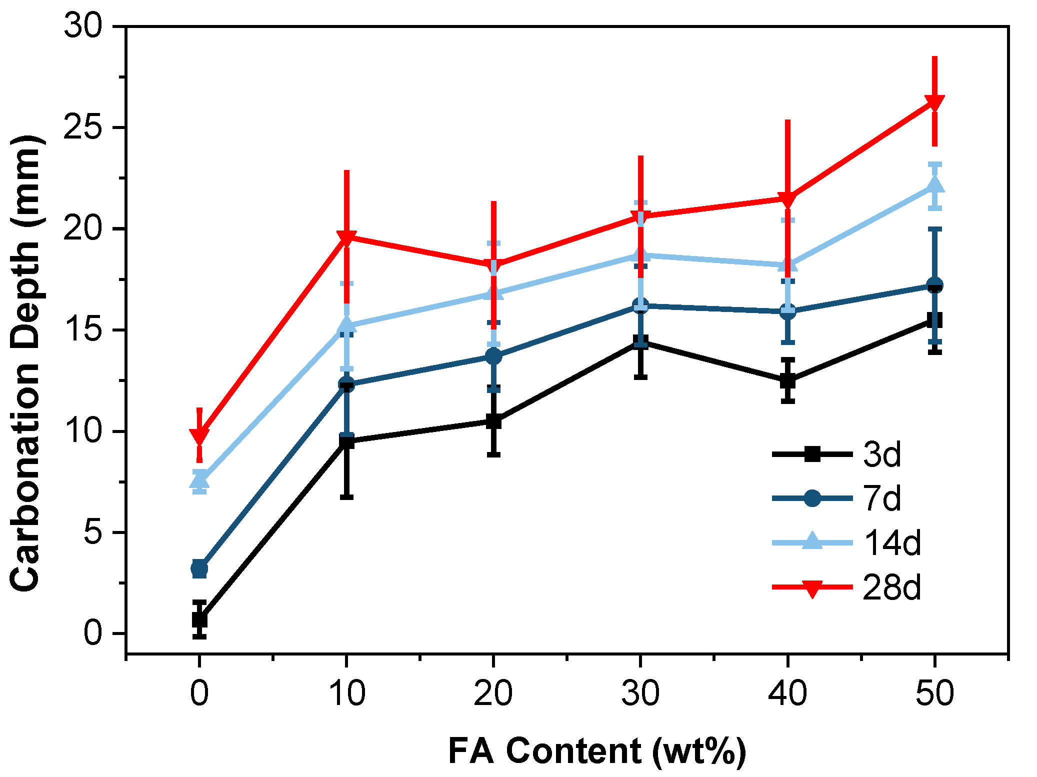 Buildings 14 00154 g007