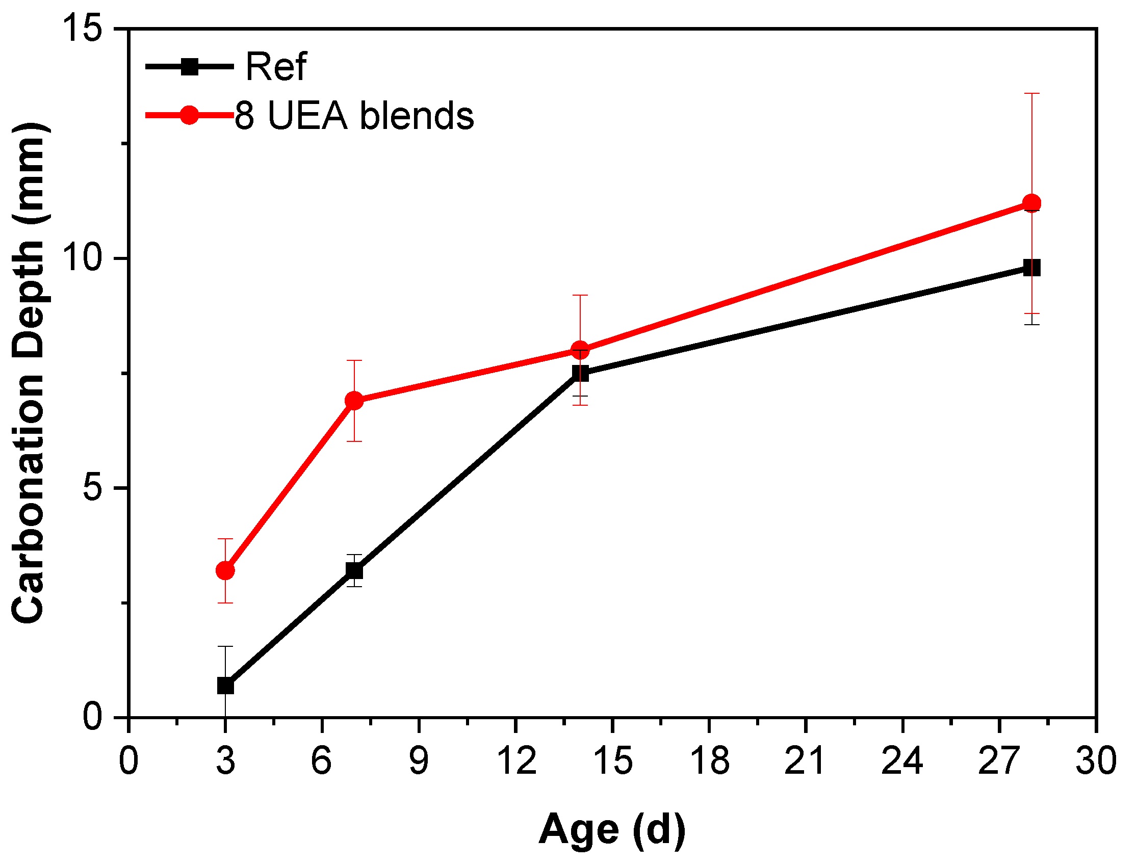 Buildings 14 00154 g008