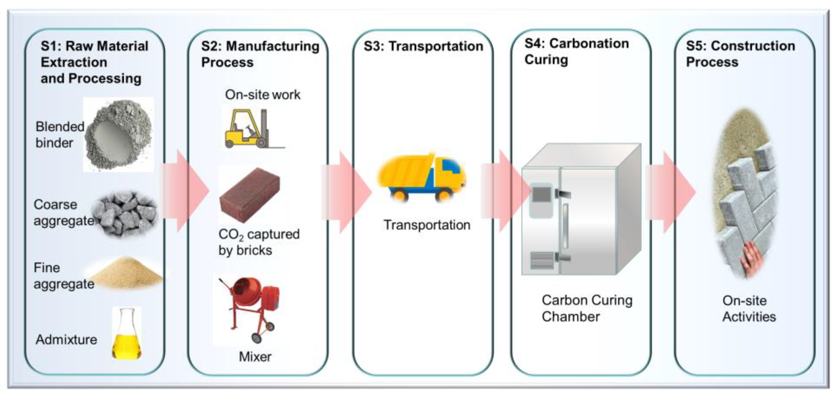Buildings 14 00154 g011