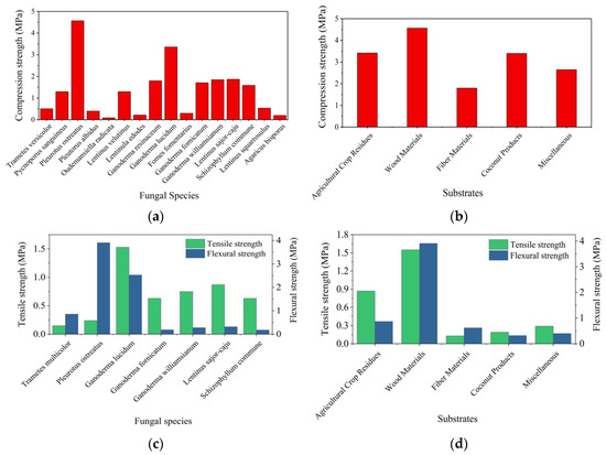 Buildings 14 00155 g0a1