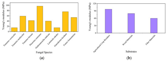 Buildings 14 00155 g0a2