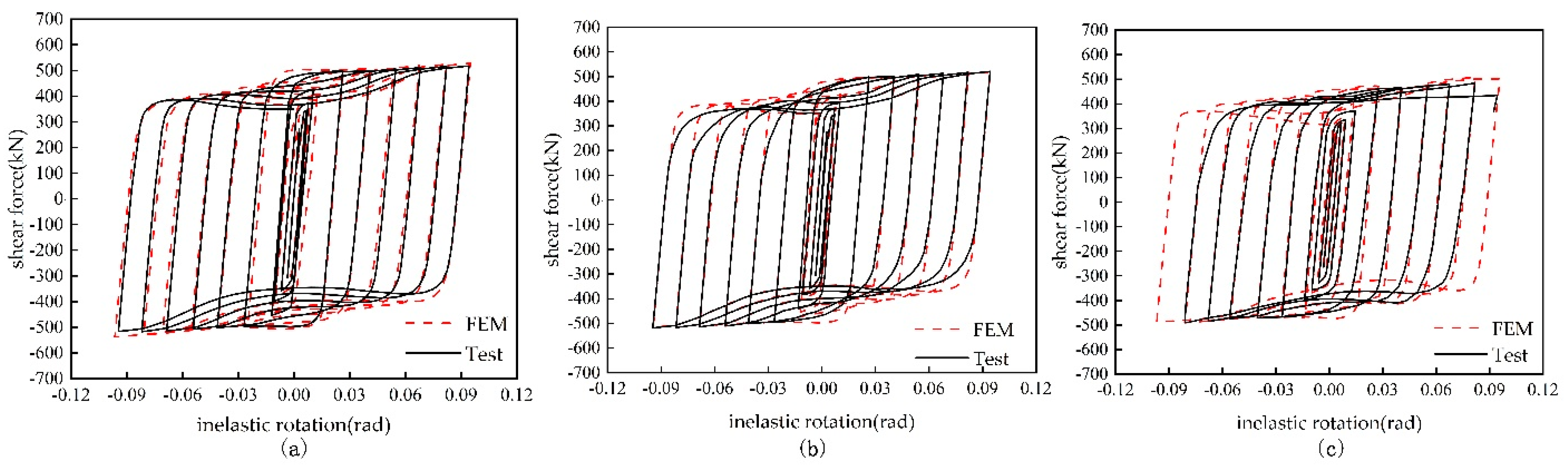 Buildings 14 00160 g012